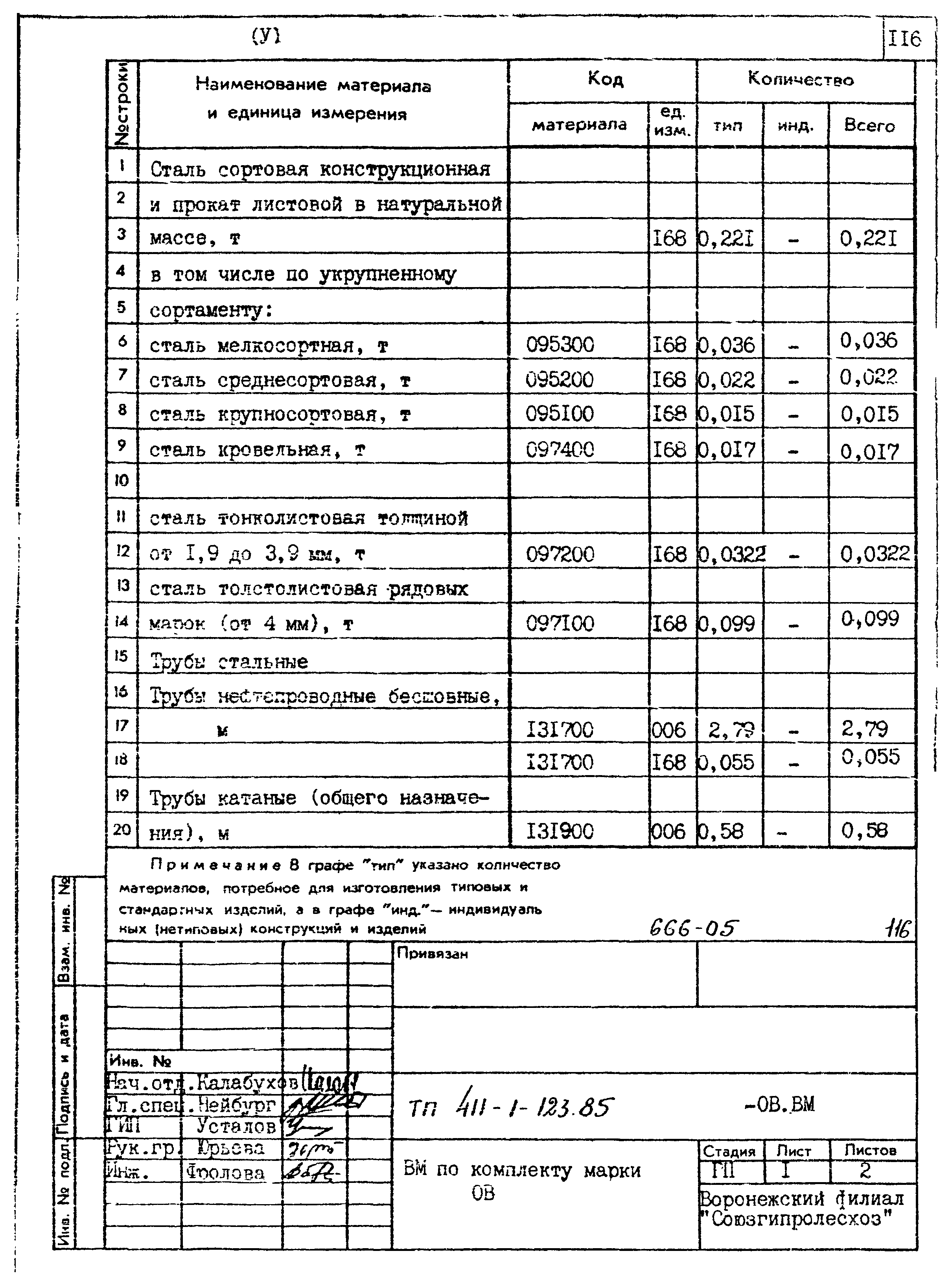 Типовой проект 411-1-123.85