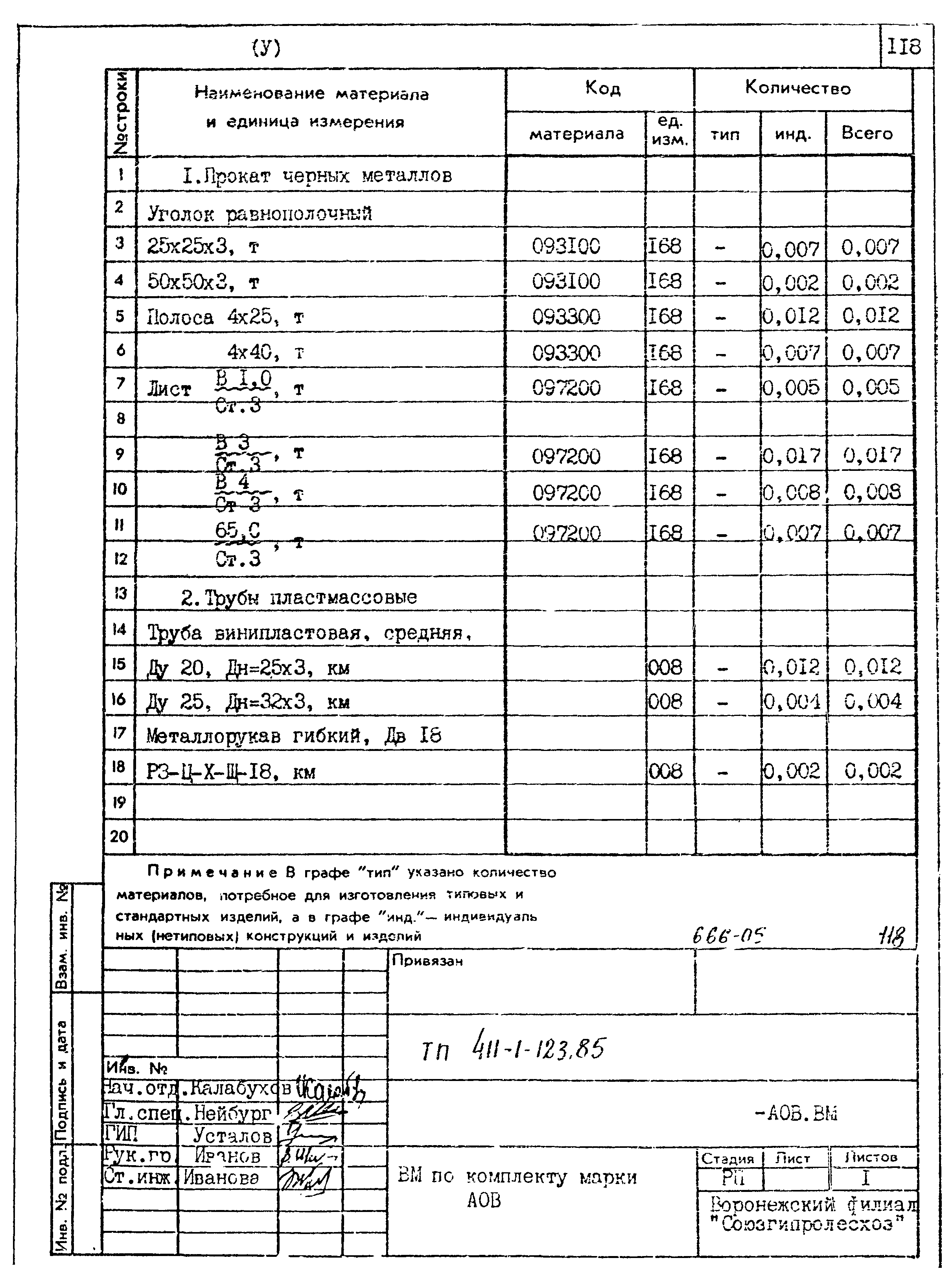 Типовой проект 411-1-123.85