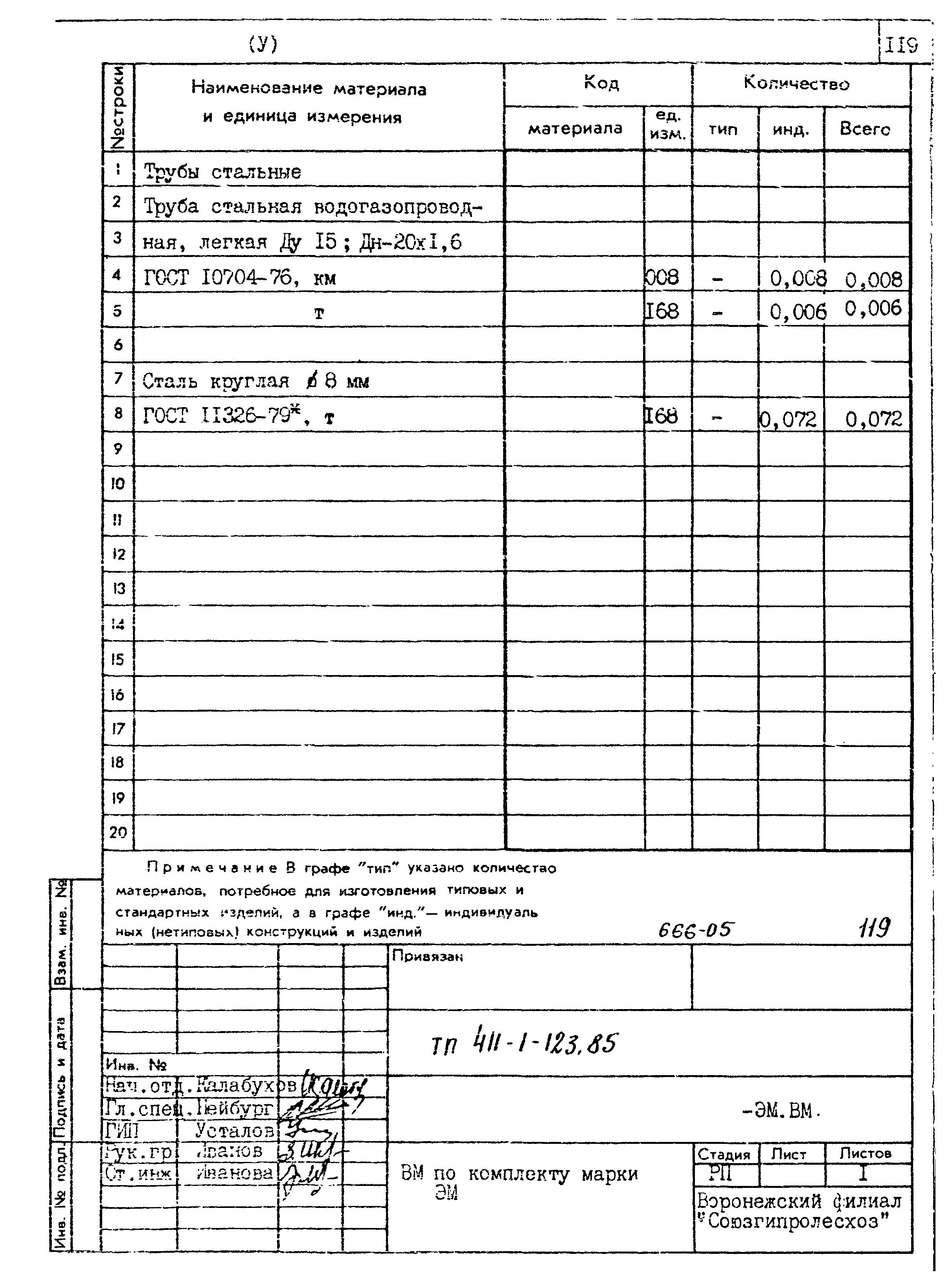 Типовой проект 411-1-123.85