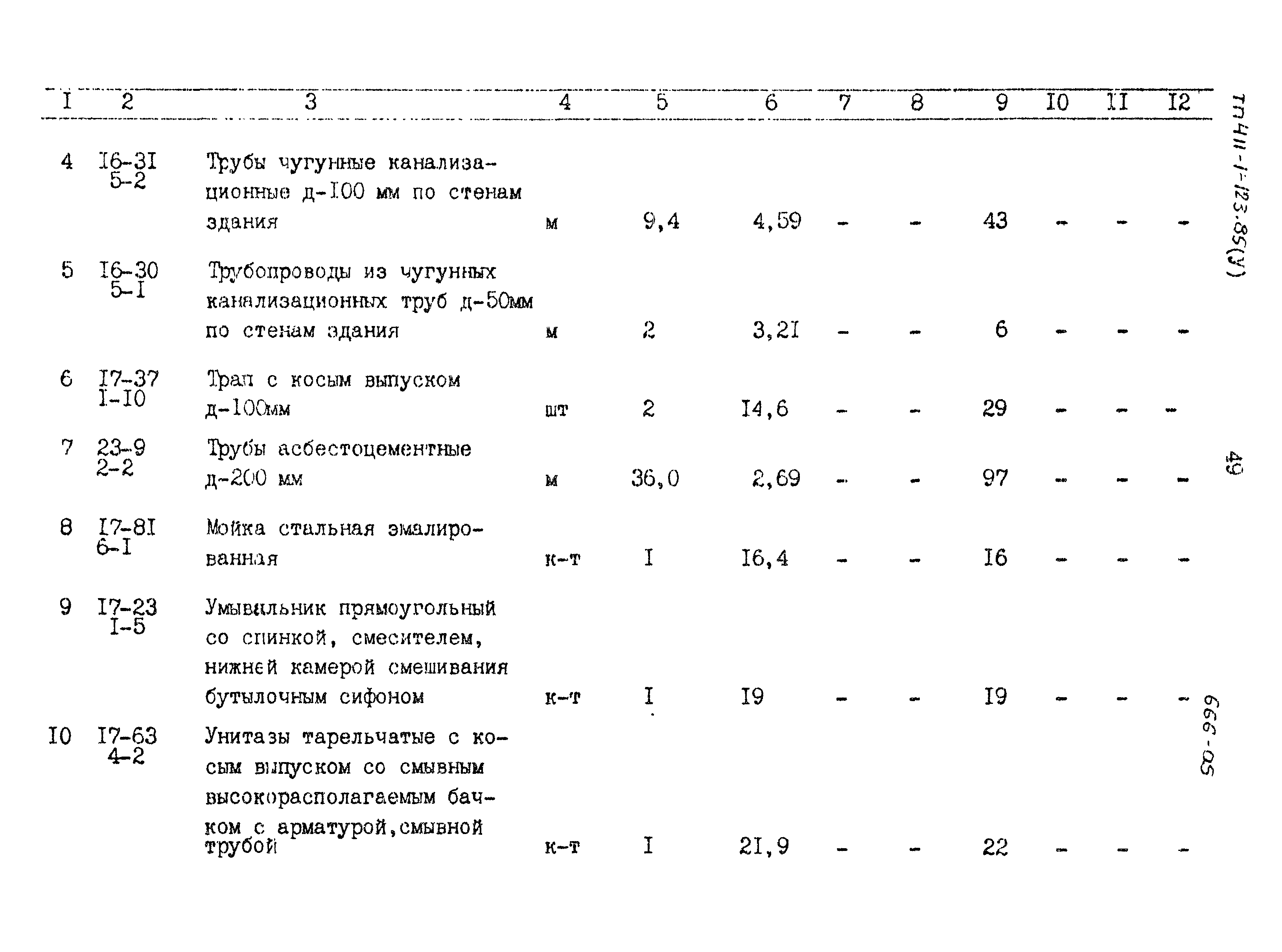 Типовой проект 411-1-123.85