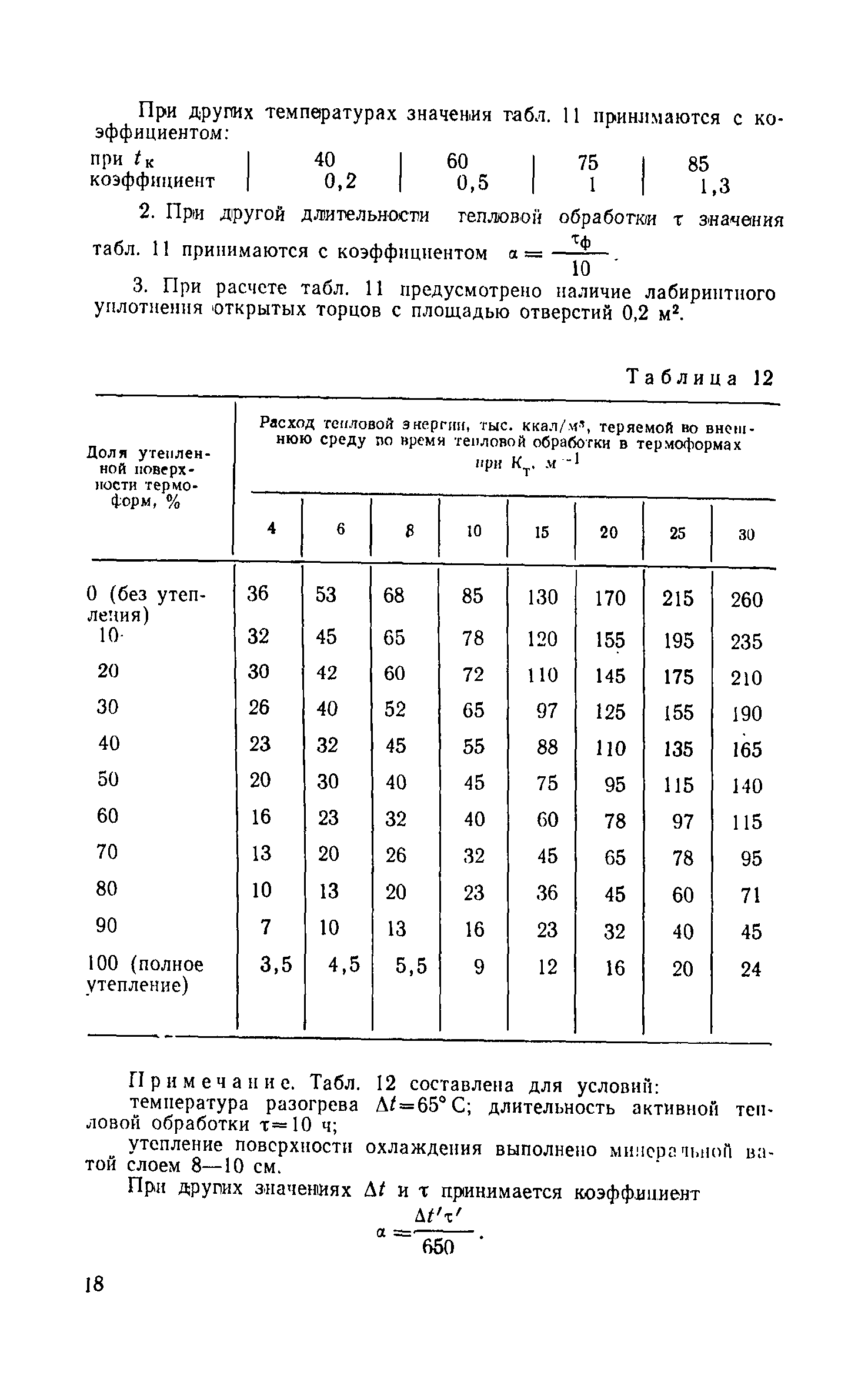 СН 513-79