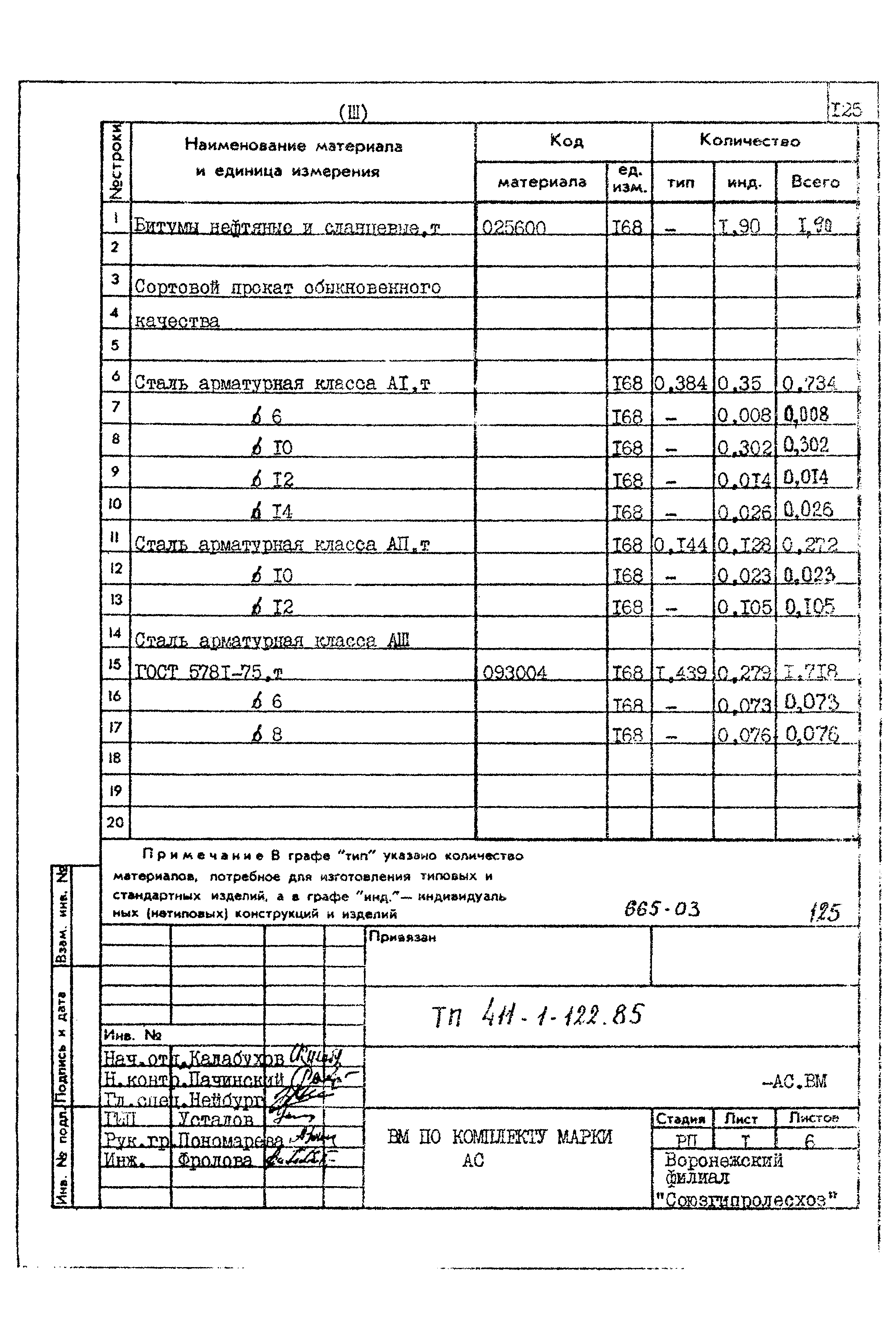 Типовой проект 411-1-122.85