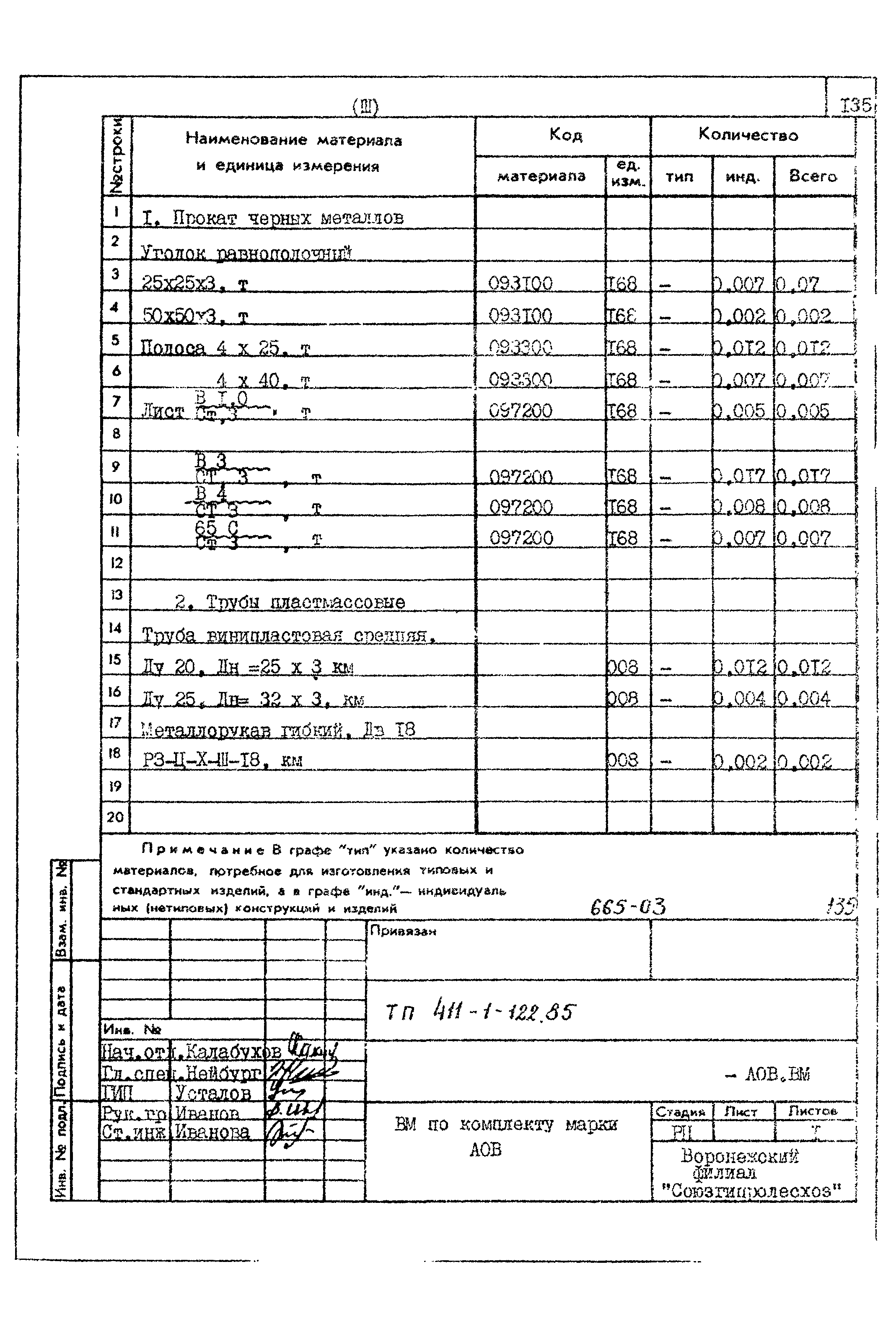 Типовой проект 411-1-122.85