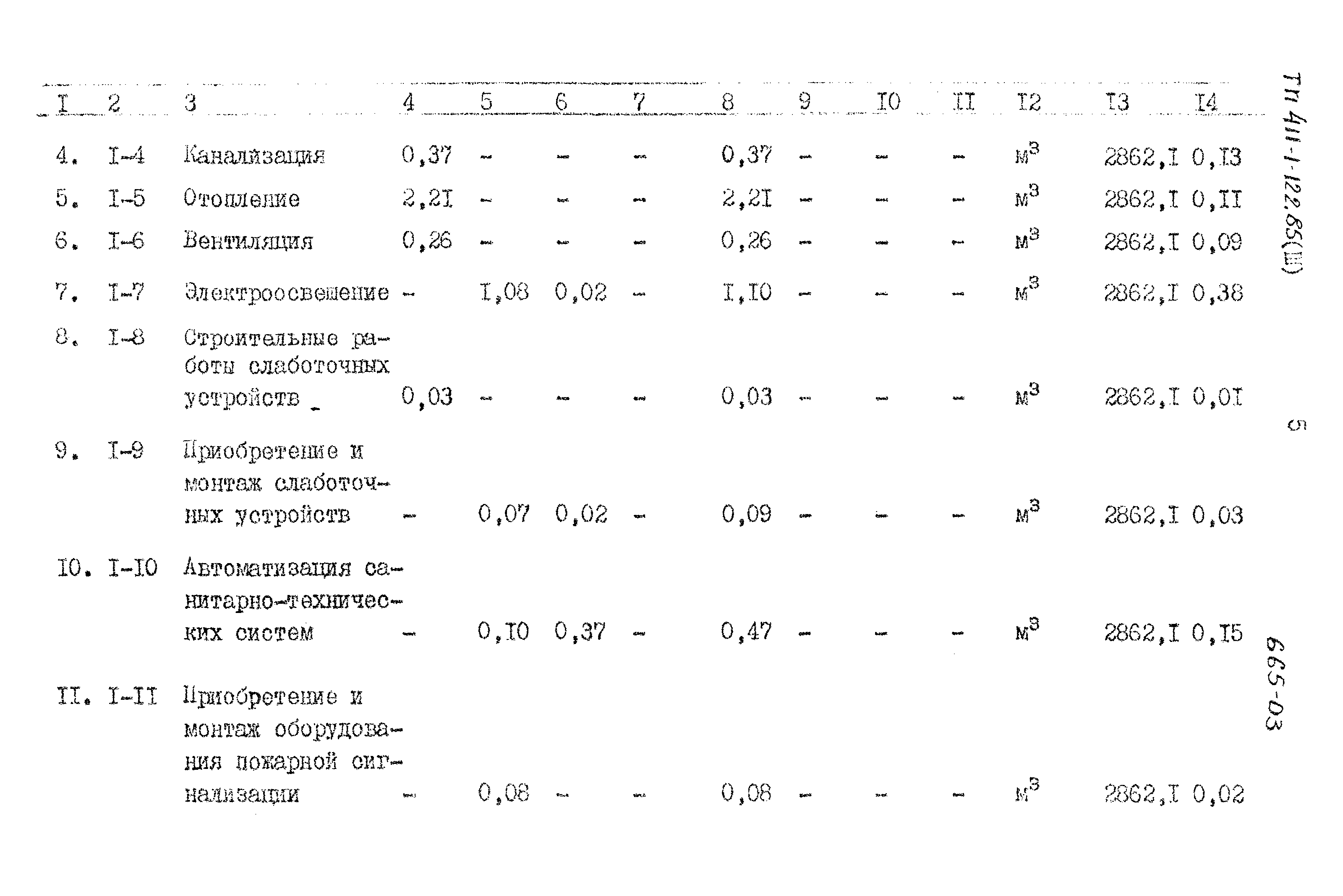 Типовой проект 411-1-122.85