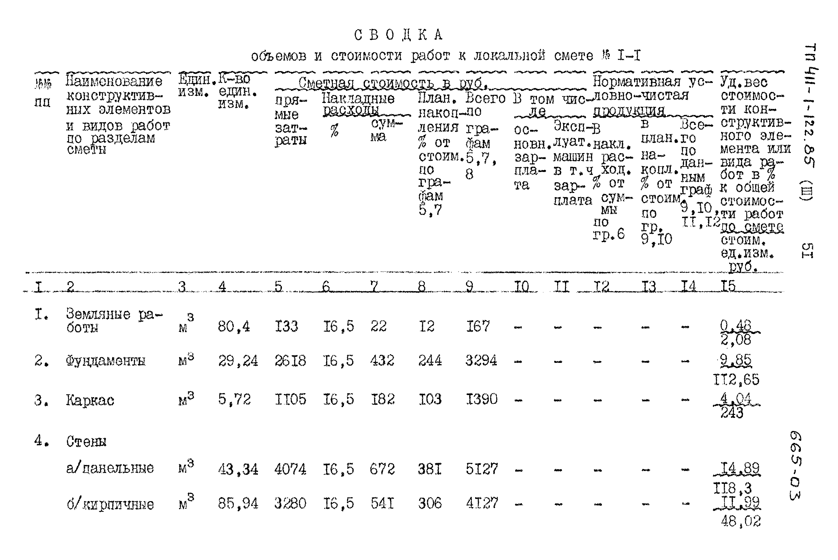 Типовой проект 411-1-122.85