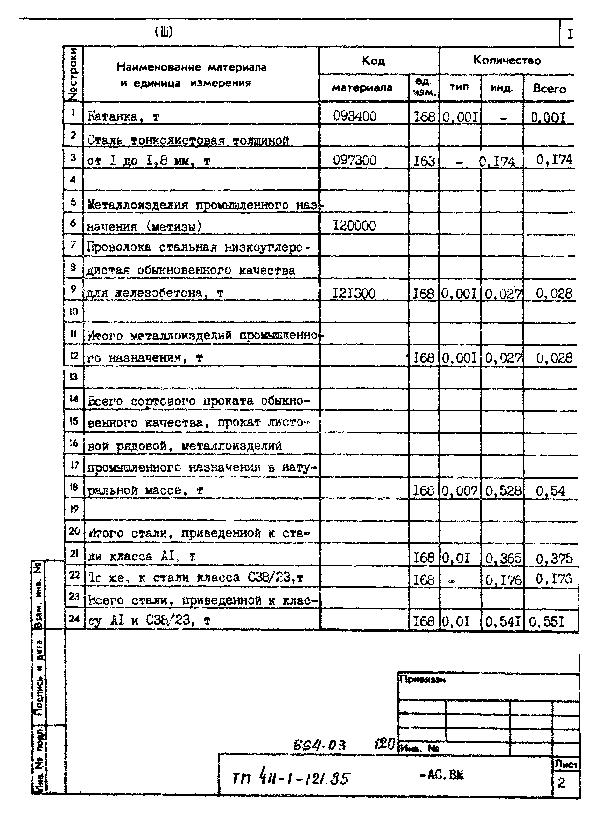 Типовой проект 411-1-121.85