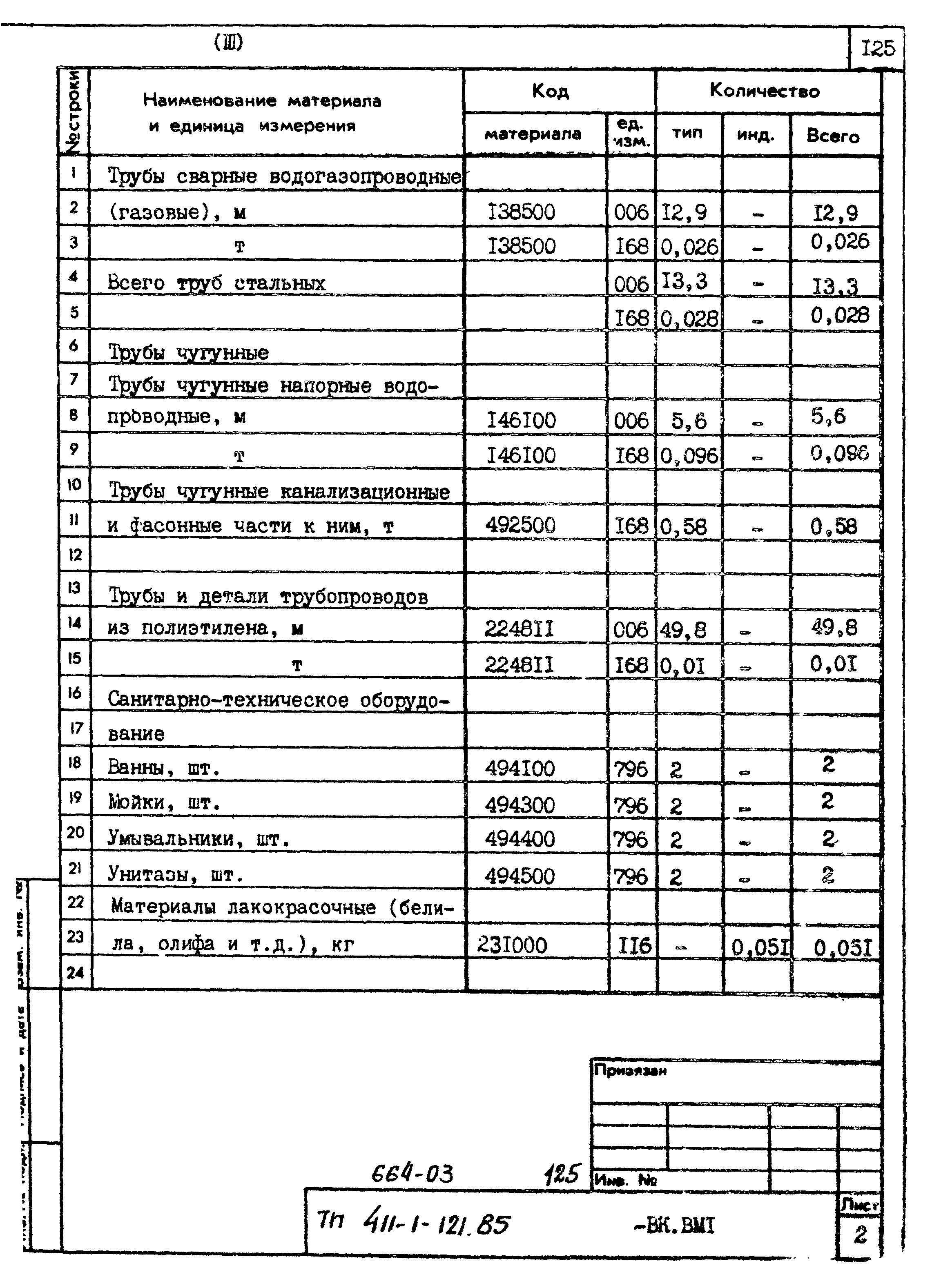 Типовой проект 411-1-121.85