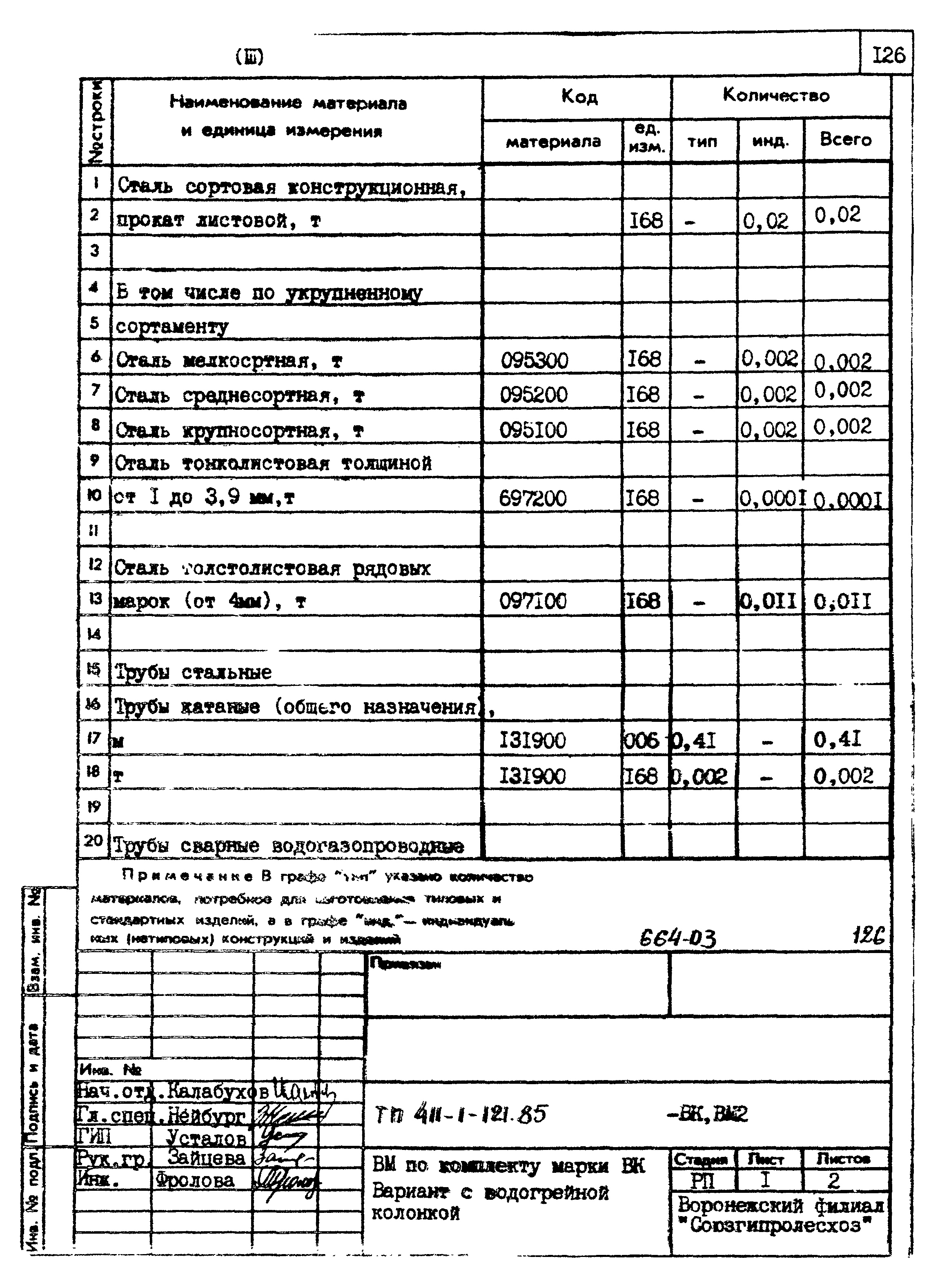 Типовой проект 411-1-121.85