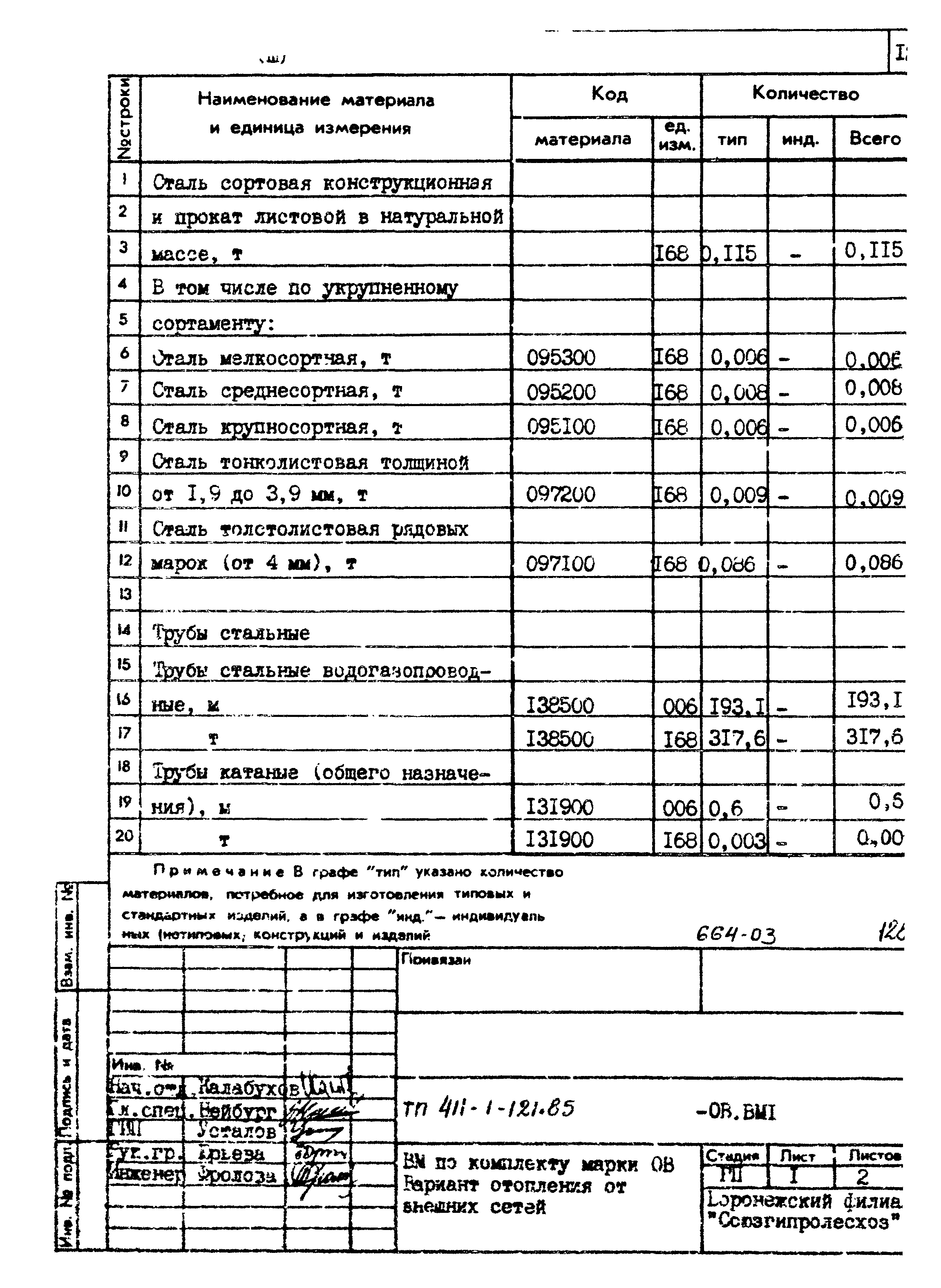 Типовой проект 411-1-121.85