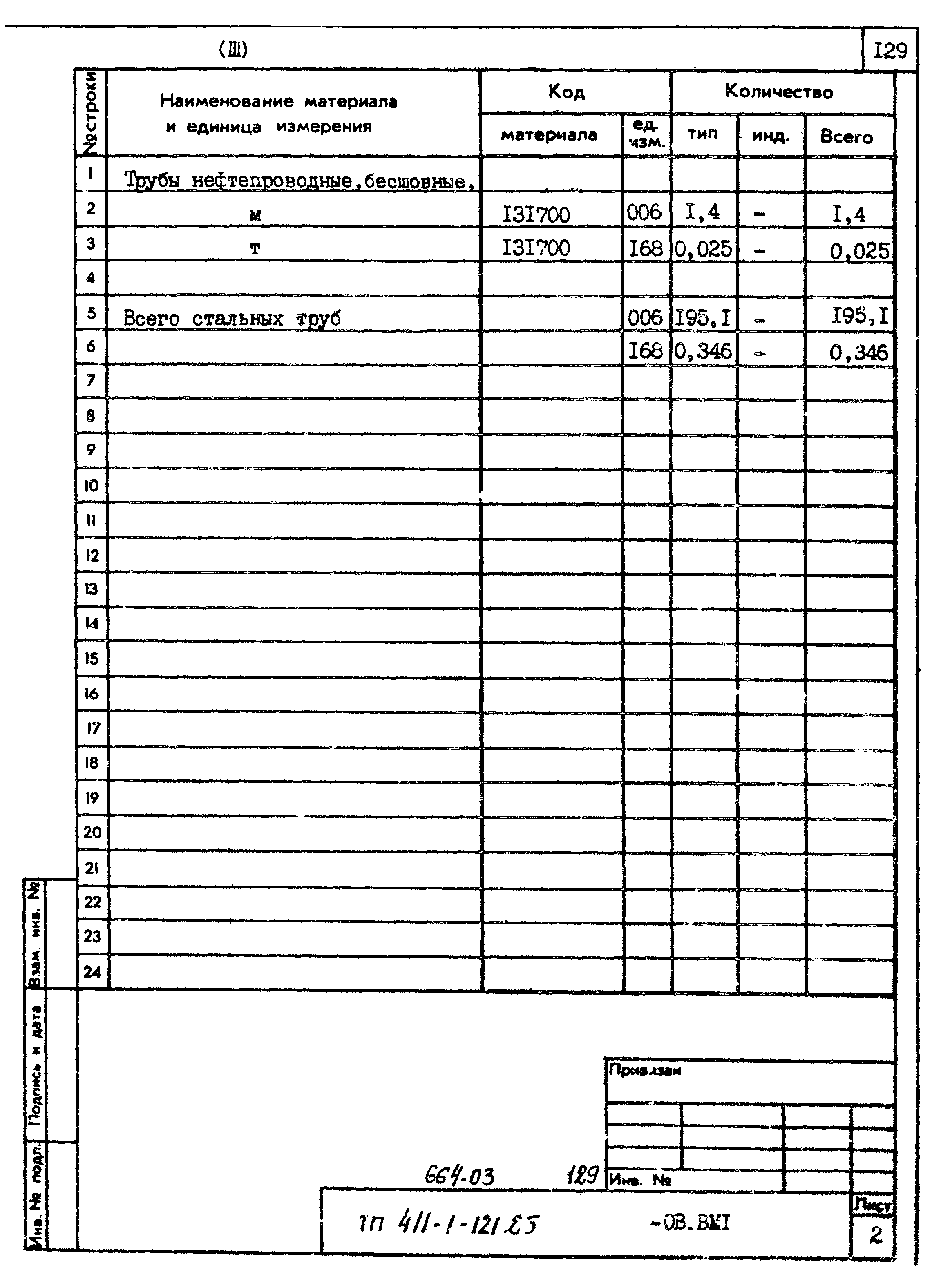 Типовой проект 411-1-121.85