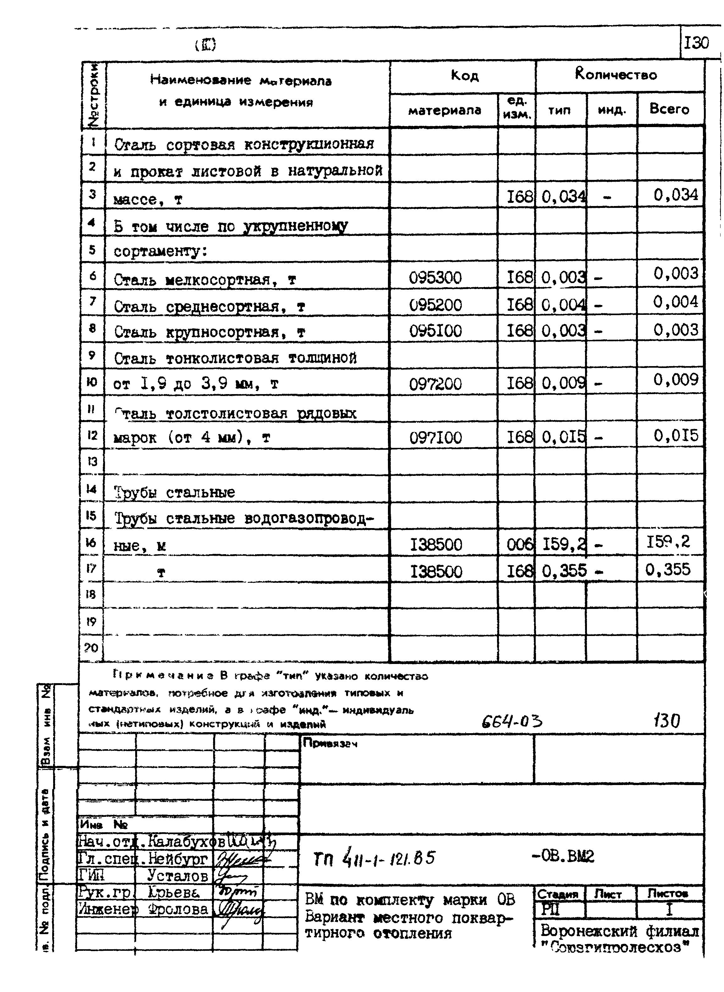 Типовой проект 411-1-121.85