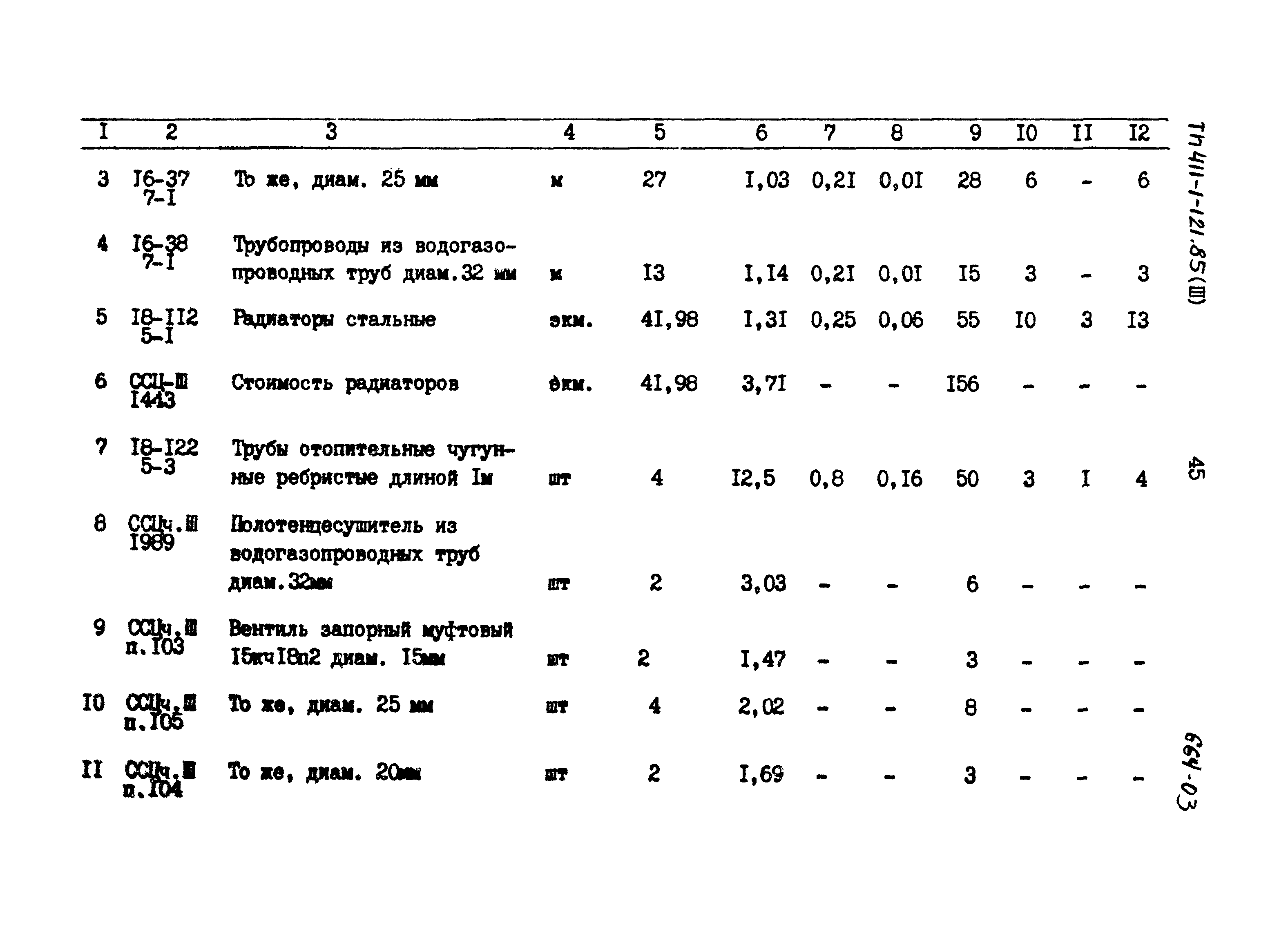 Типовой проект 411-1-121.85