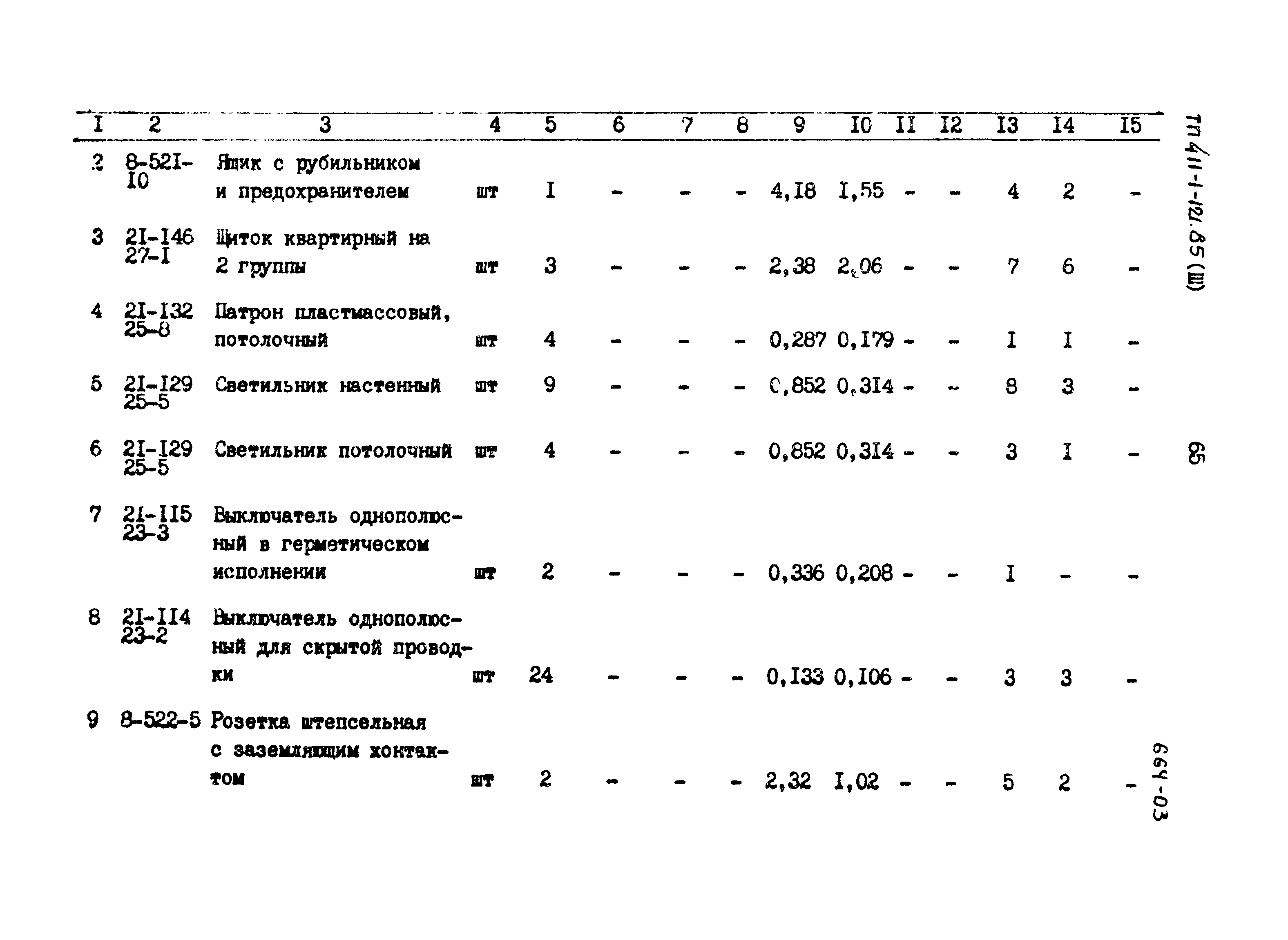 Типовой проект 411-1-121.85