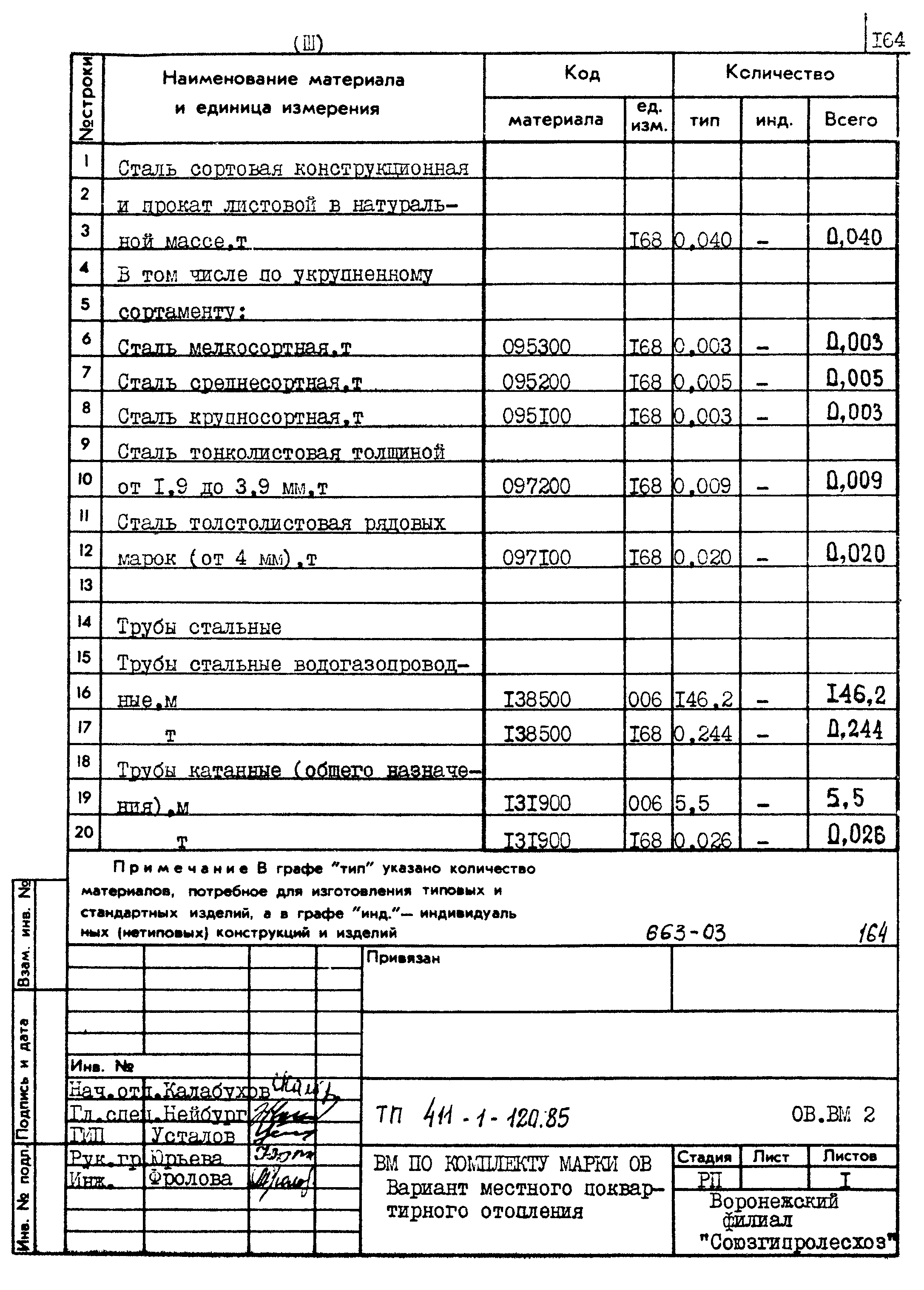 Типовой проект 411-1-120.85