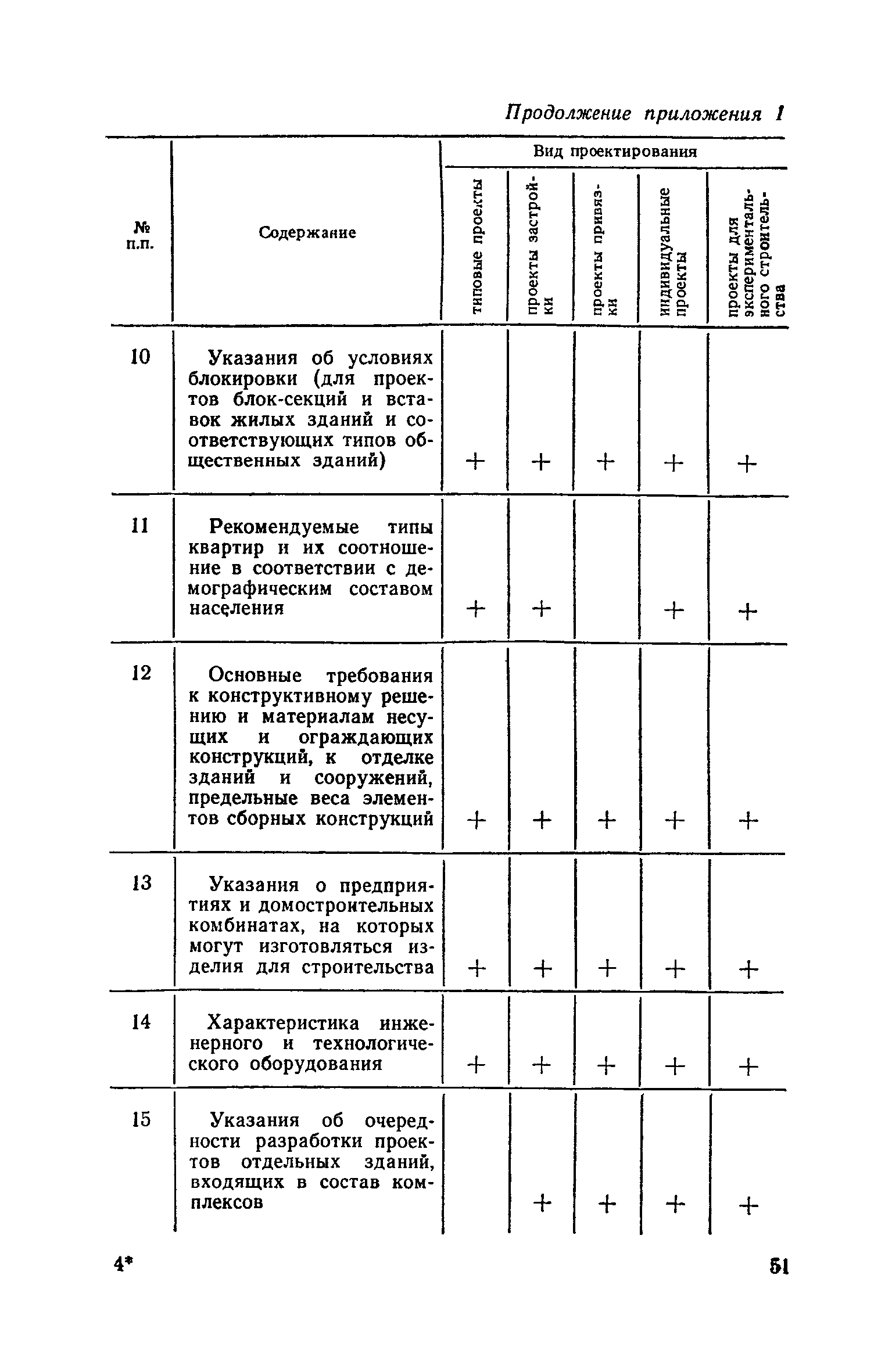 СН 401-69