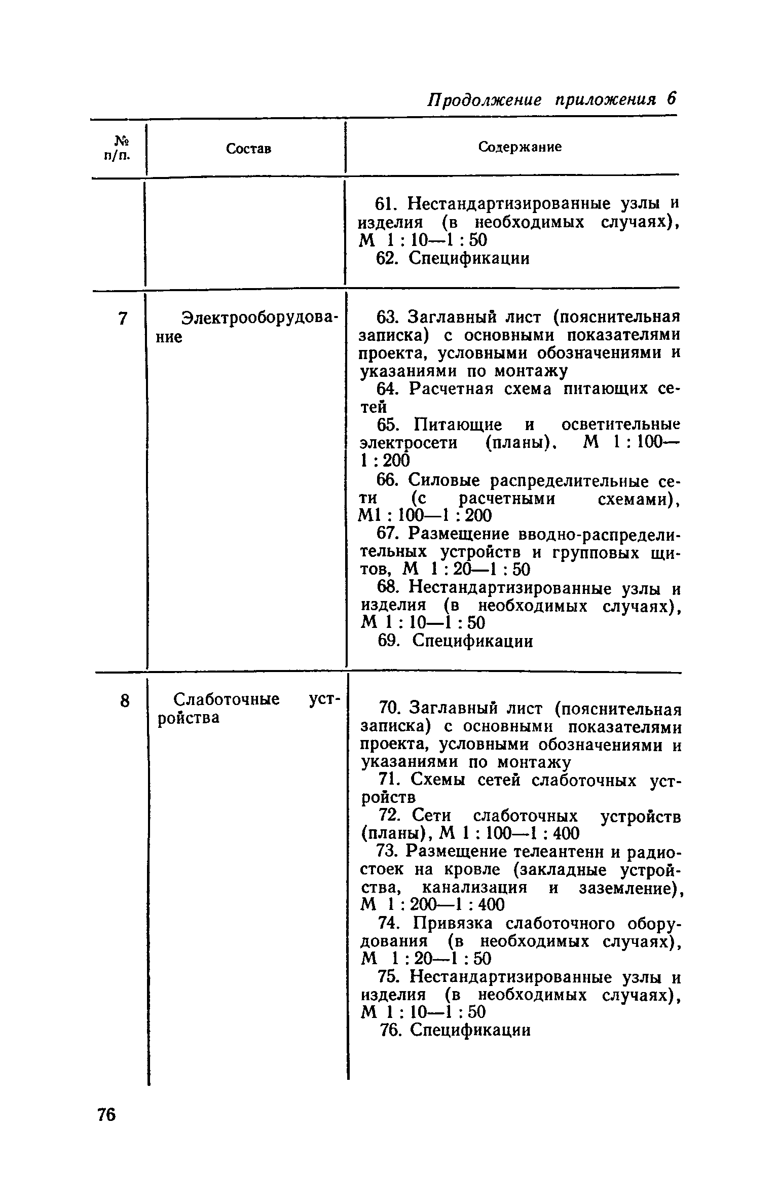 СН 401-69