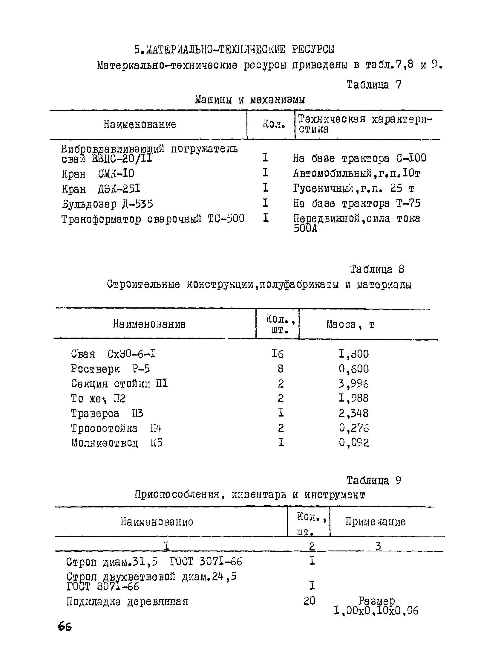 ТК III-1.5