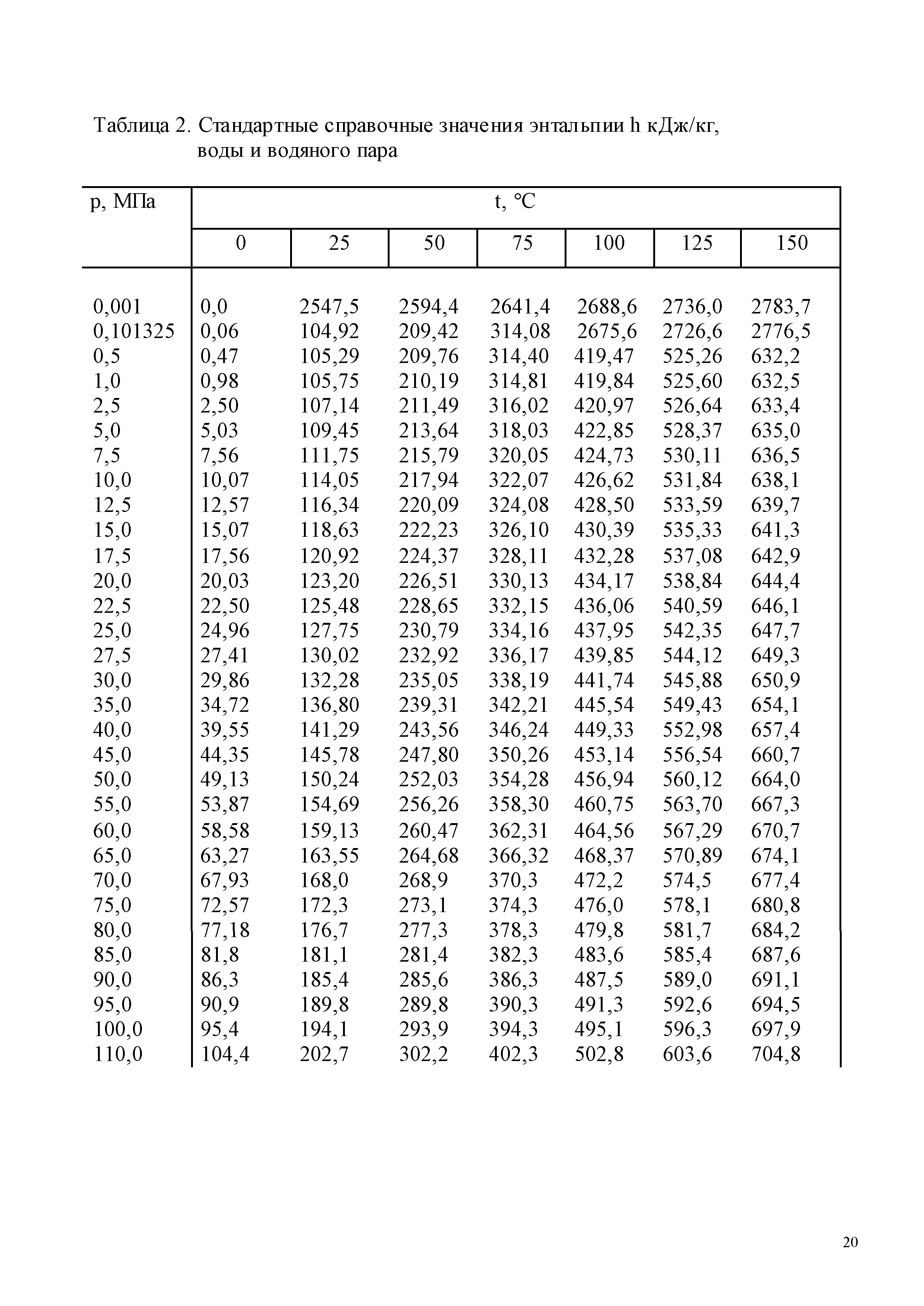 ГСССД 187-99