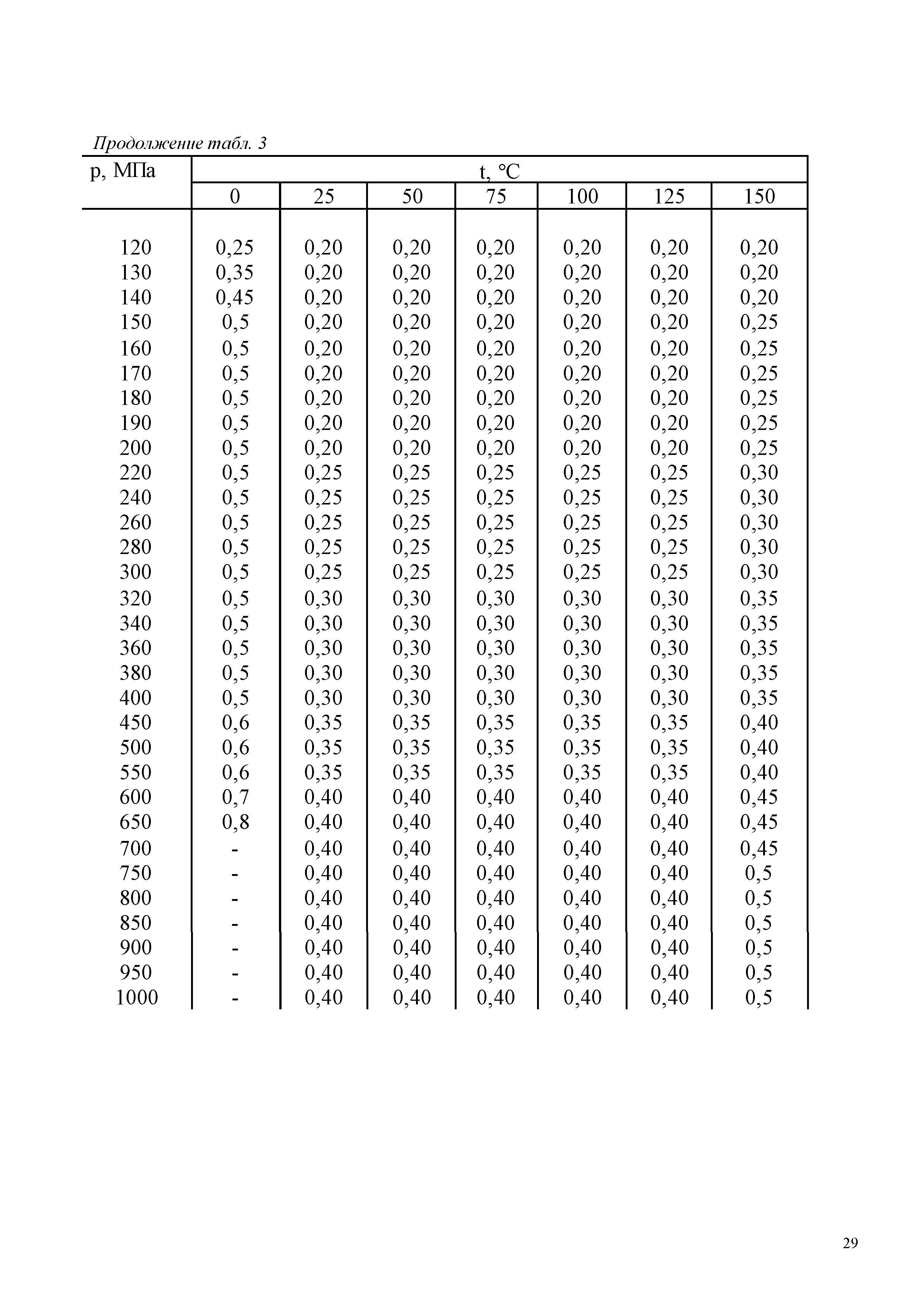 ГСССД 187-99