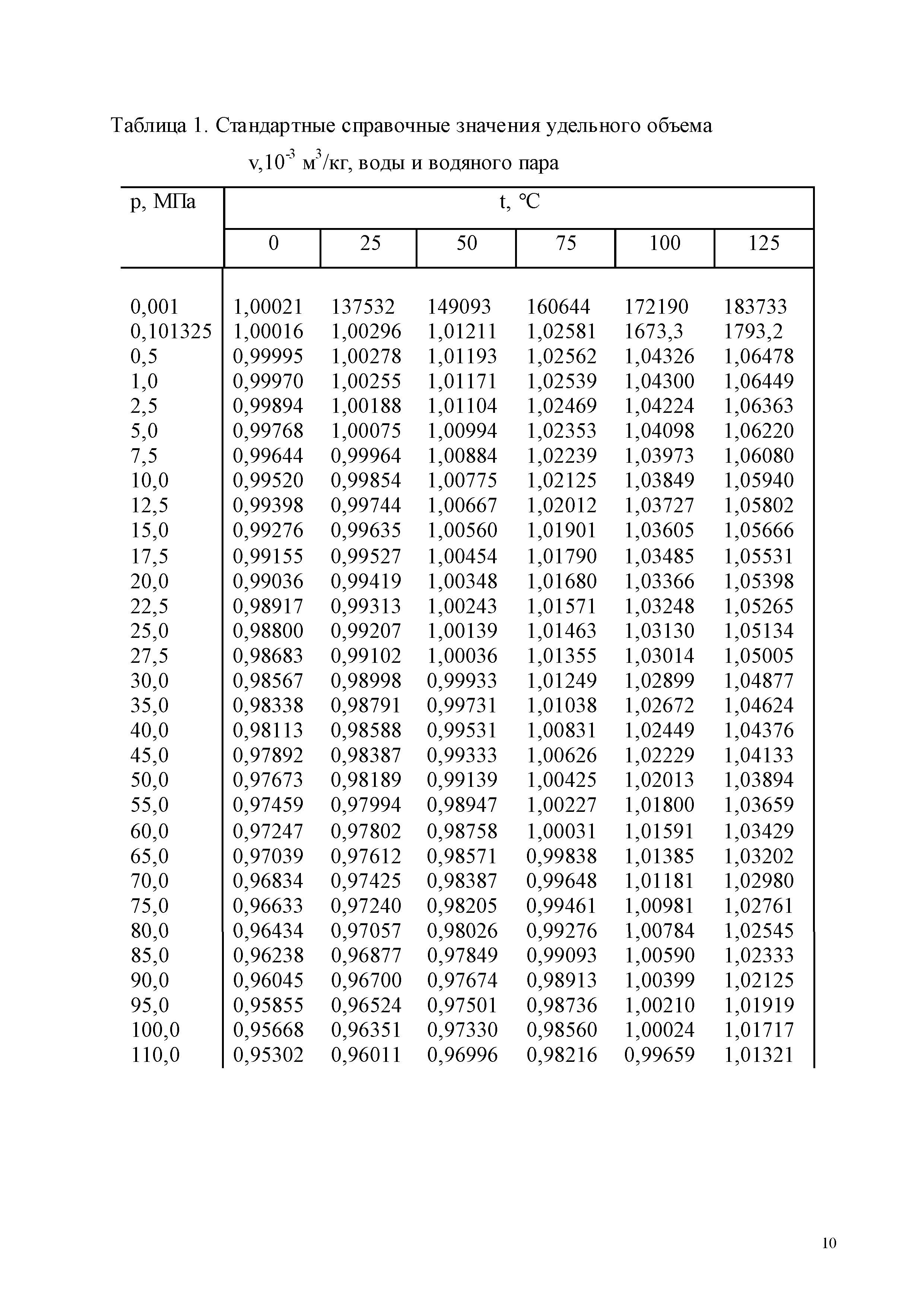 ГСССД 187-99