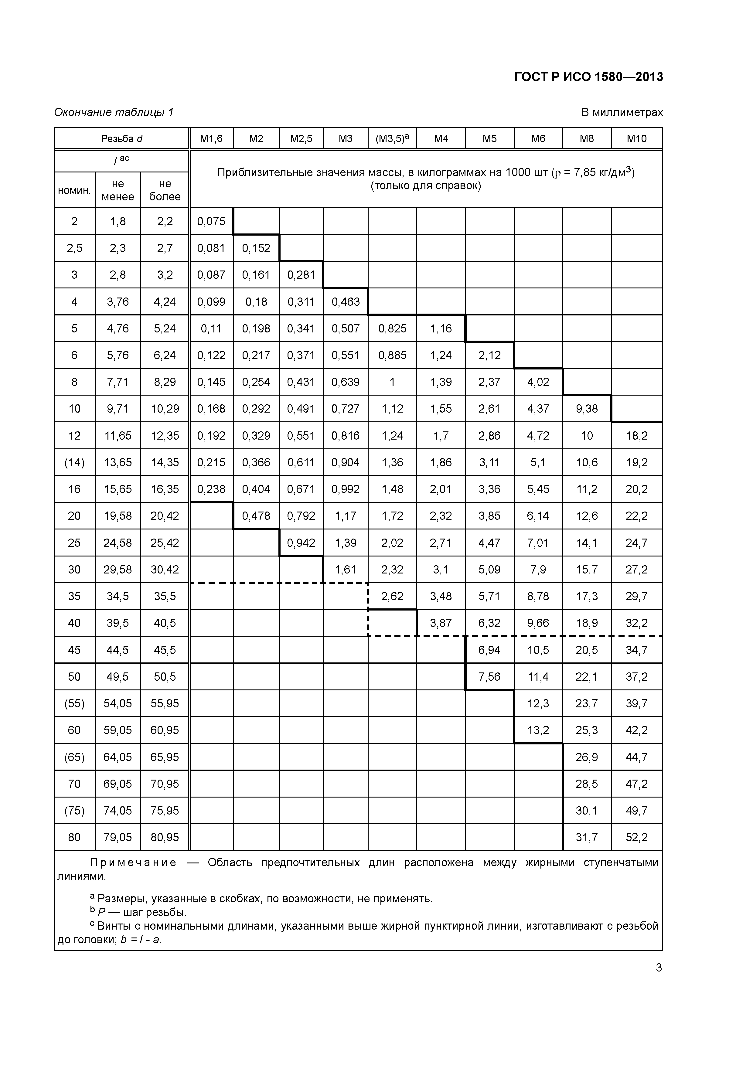 ГОСТ Р ИСО 1580-2013