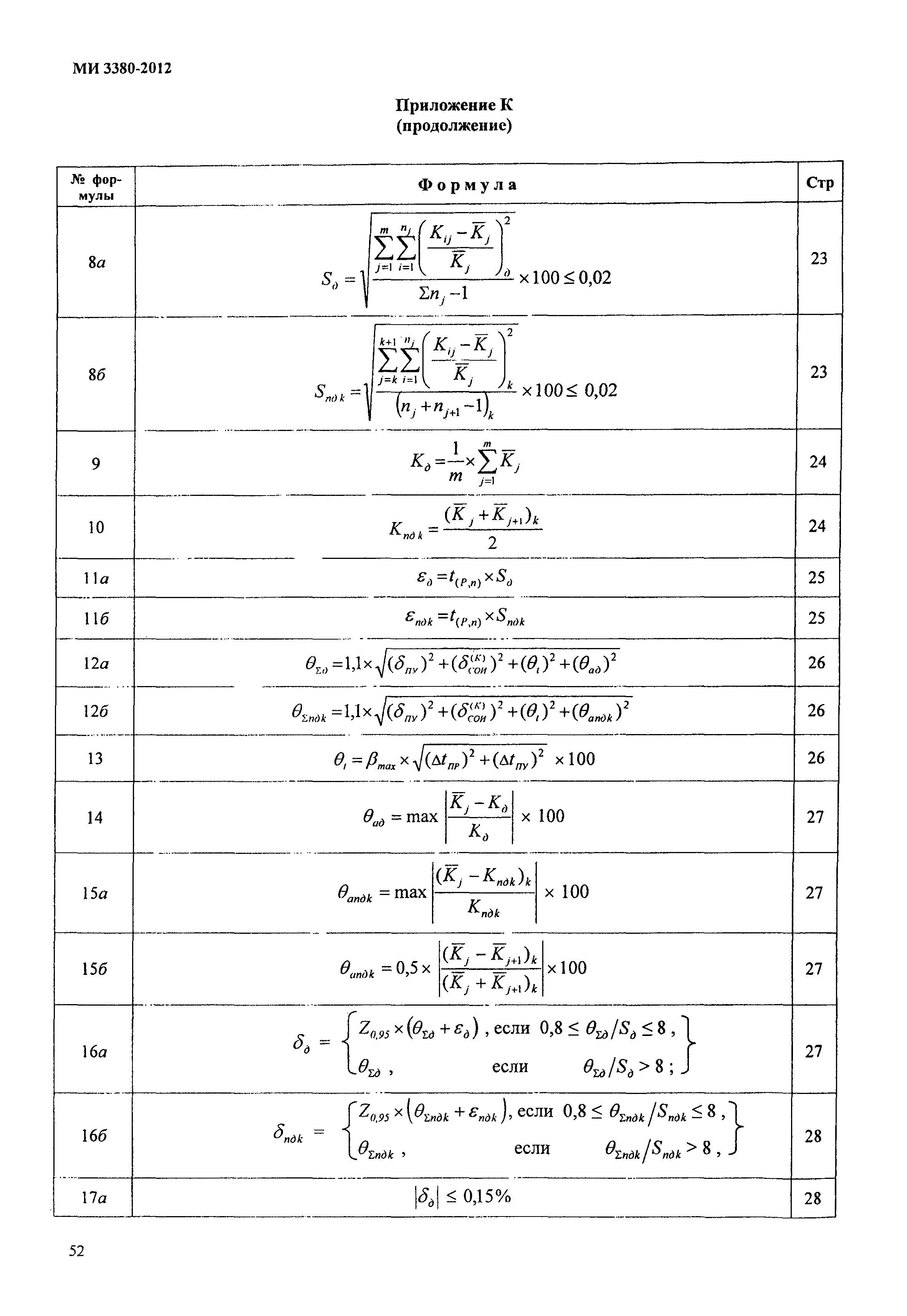 МИ 3380-2012