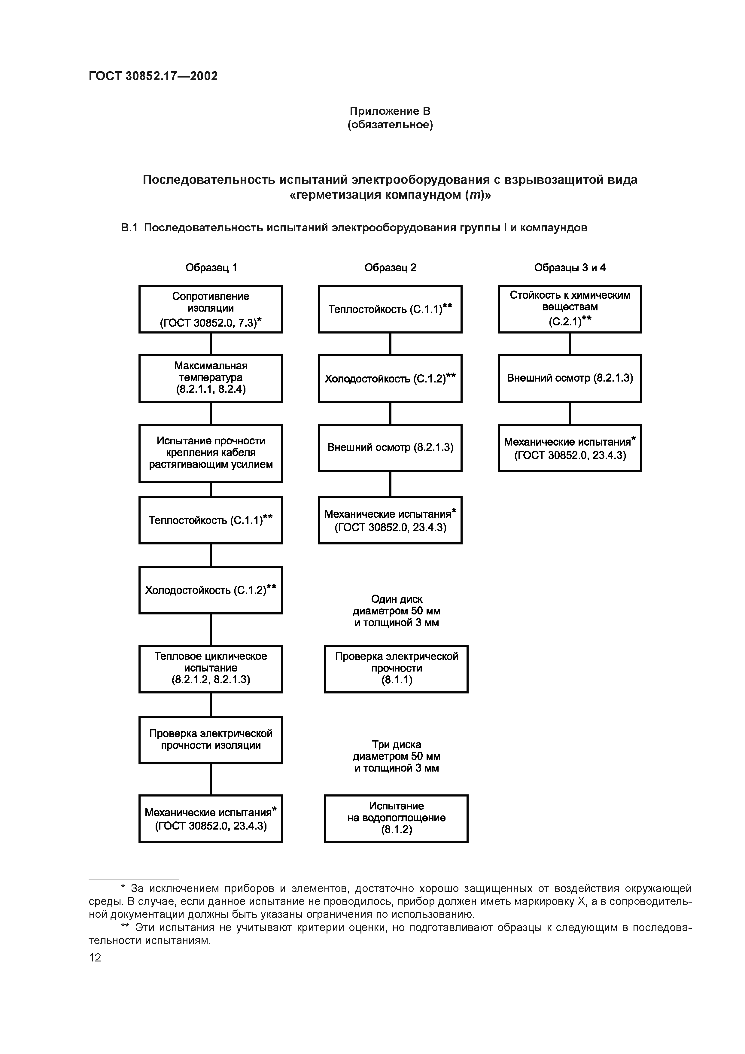 ГОСТ 30852.17-2002