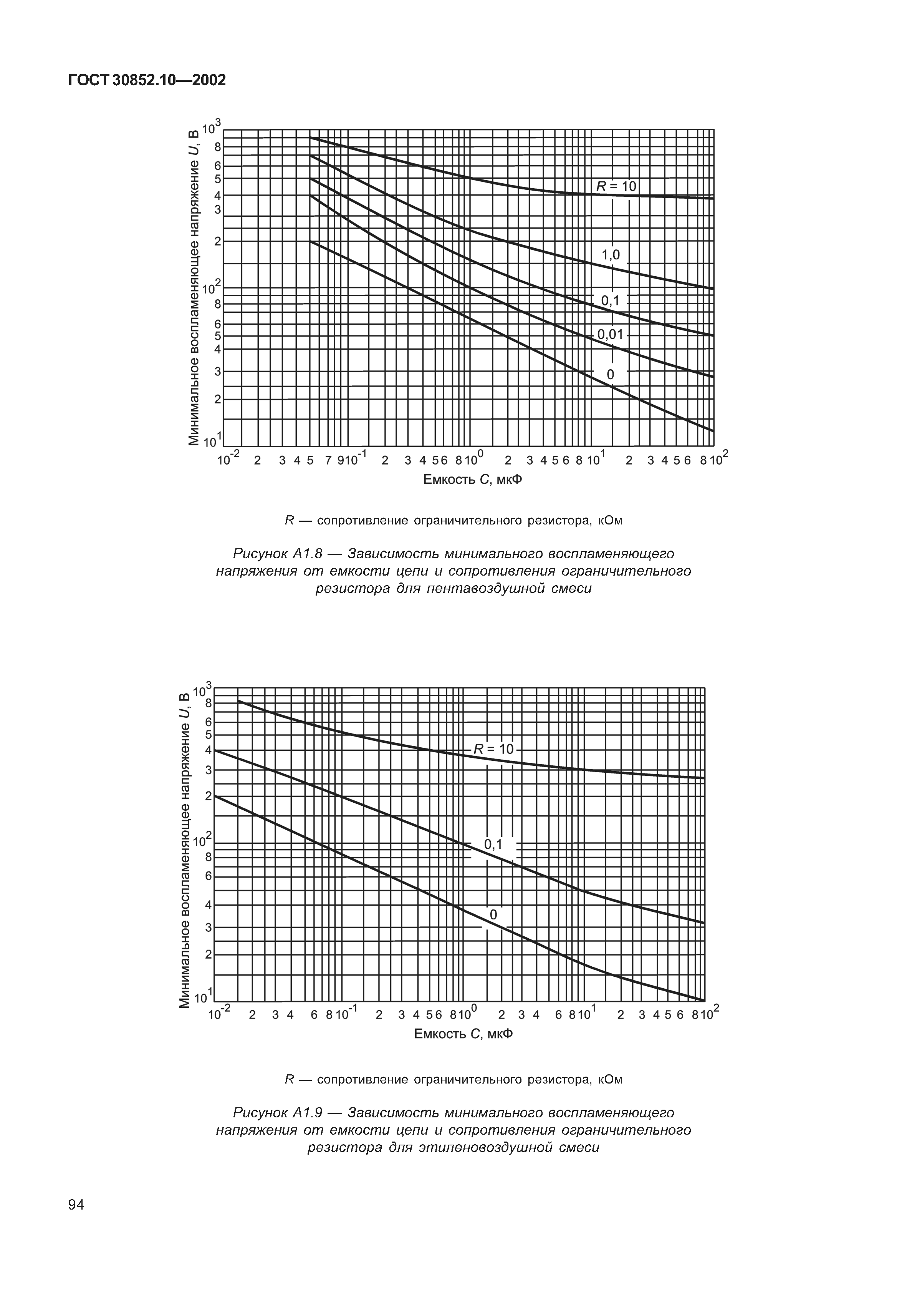 ГОСТ 30852.10-2002