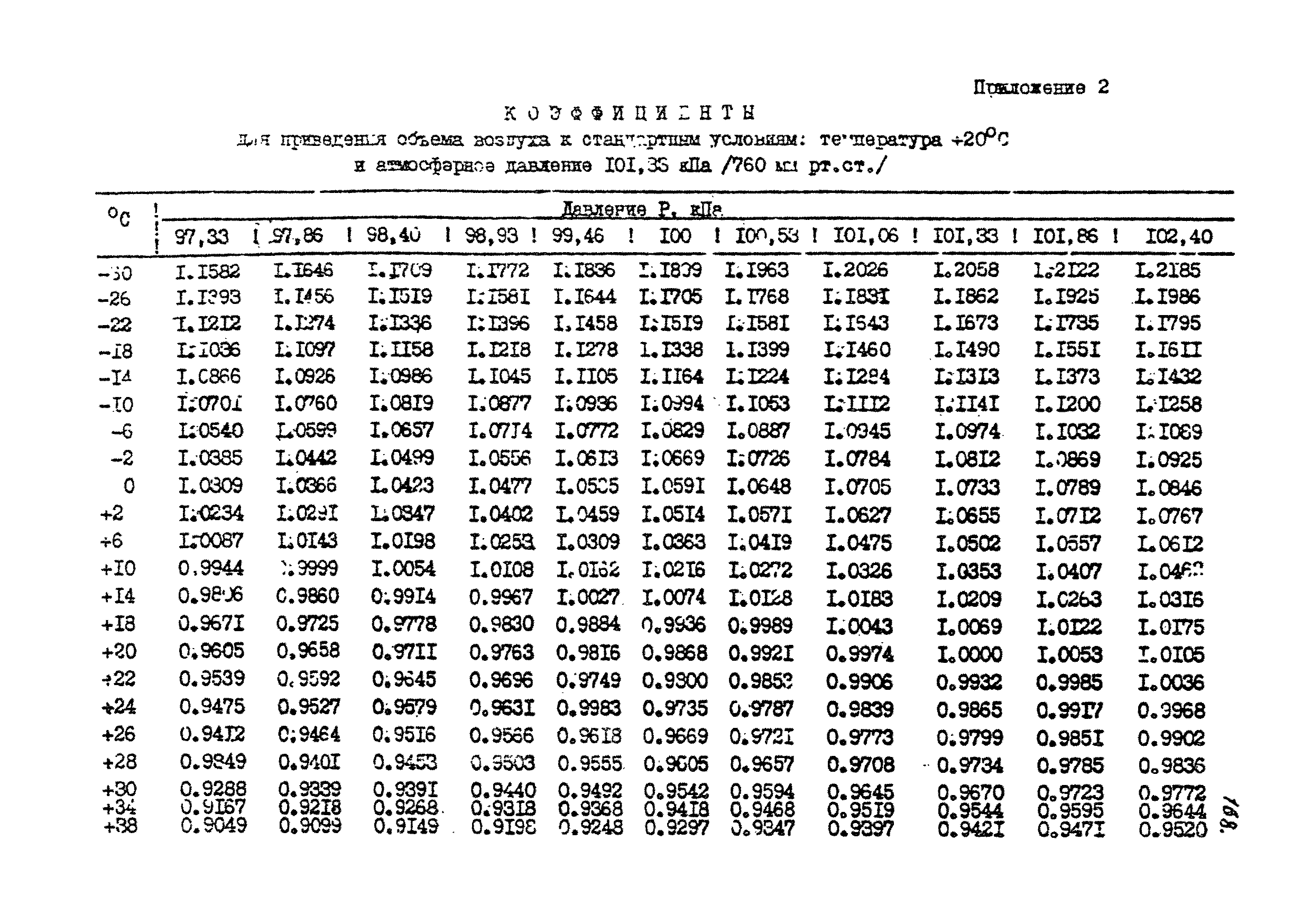 МУ 2758-83