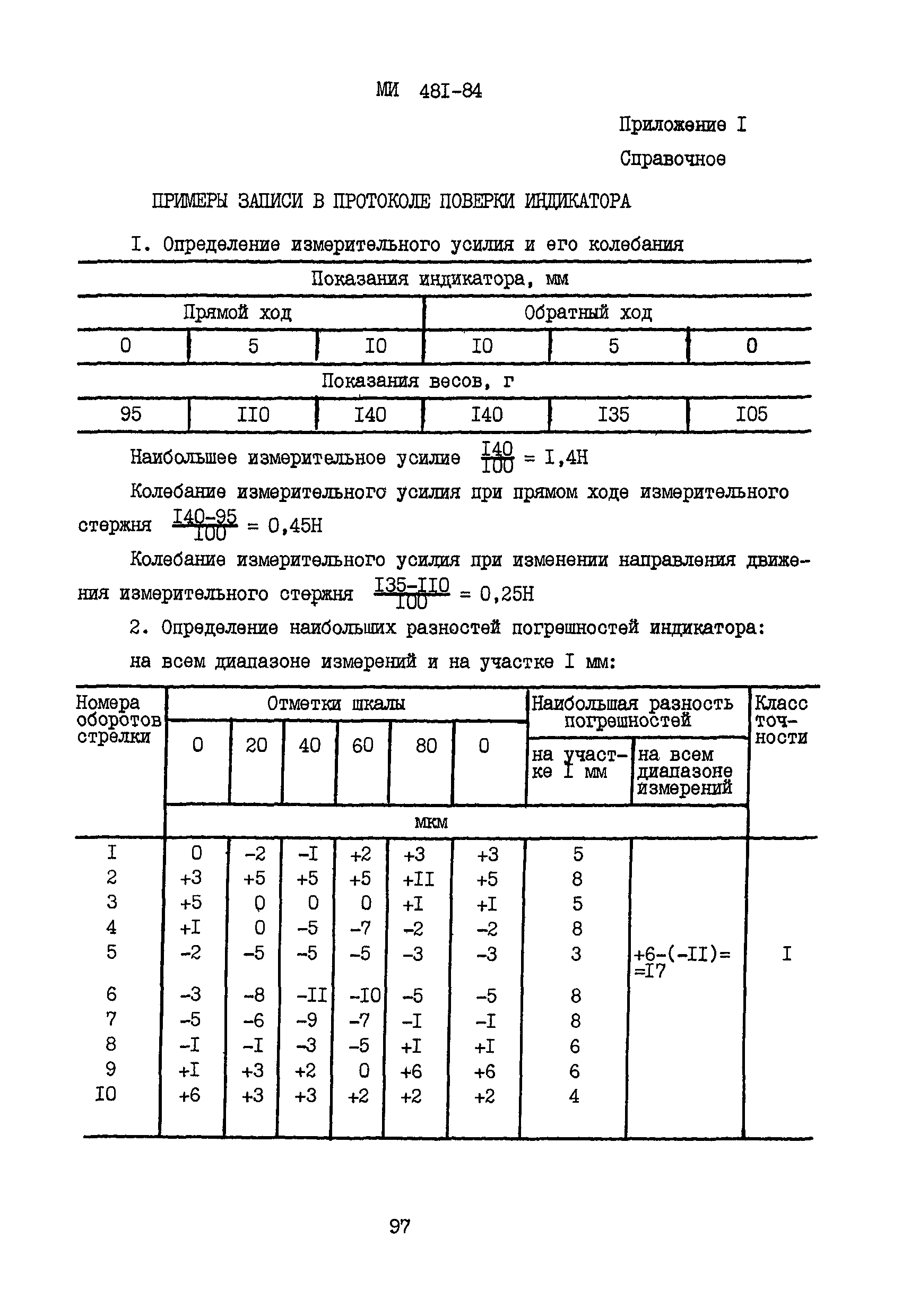 МИ 481-84