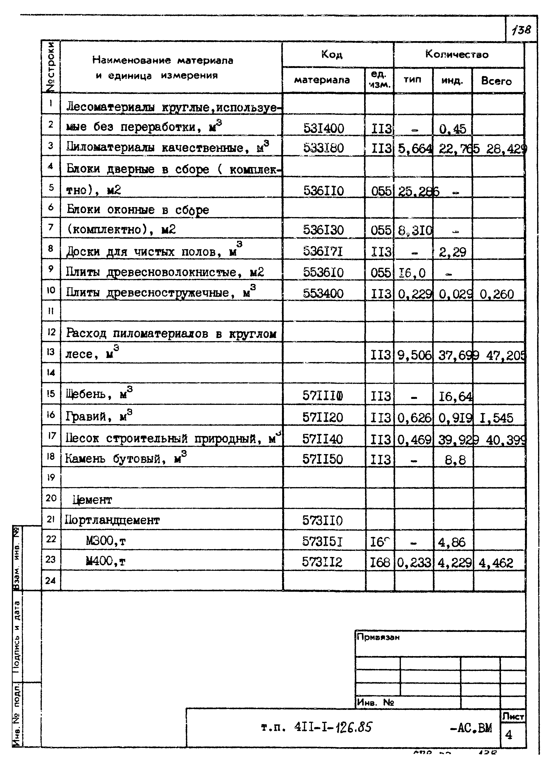 Типовой проект 411-1-126.85