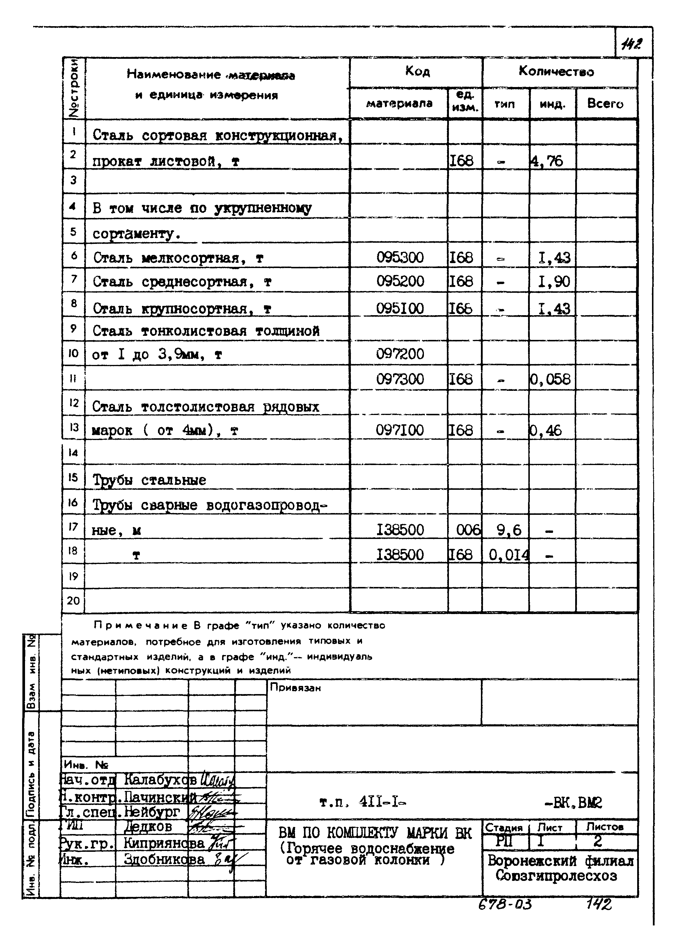 Типовой проект 411-1-126.85