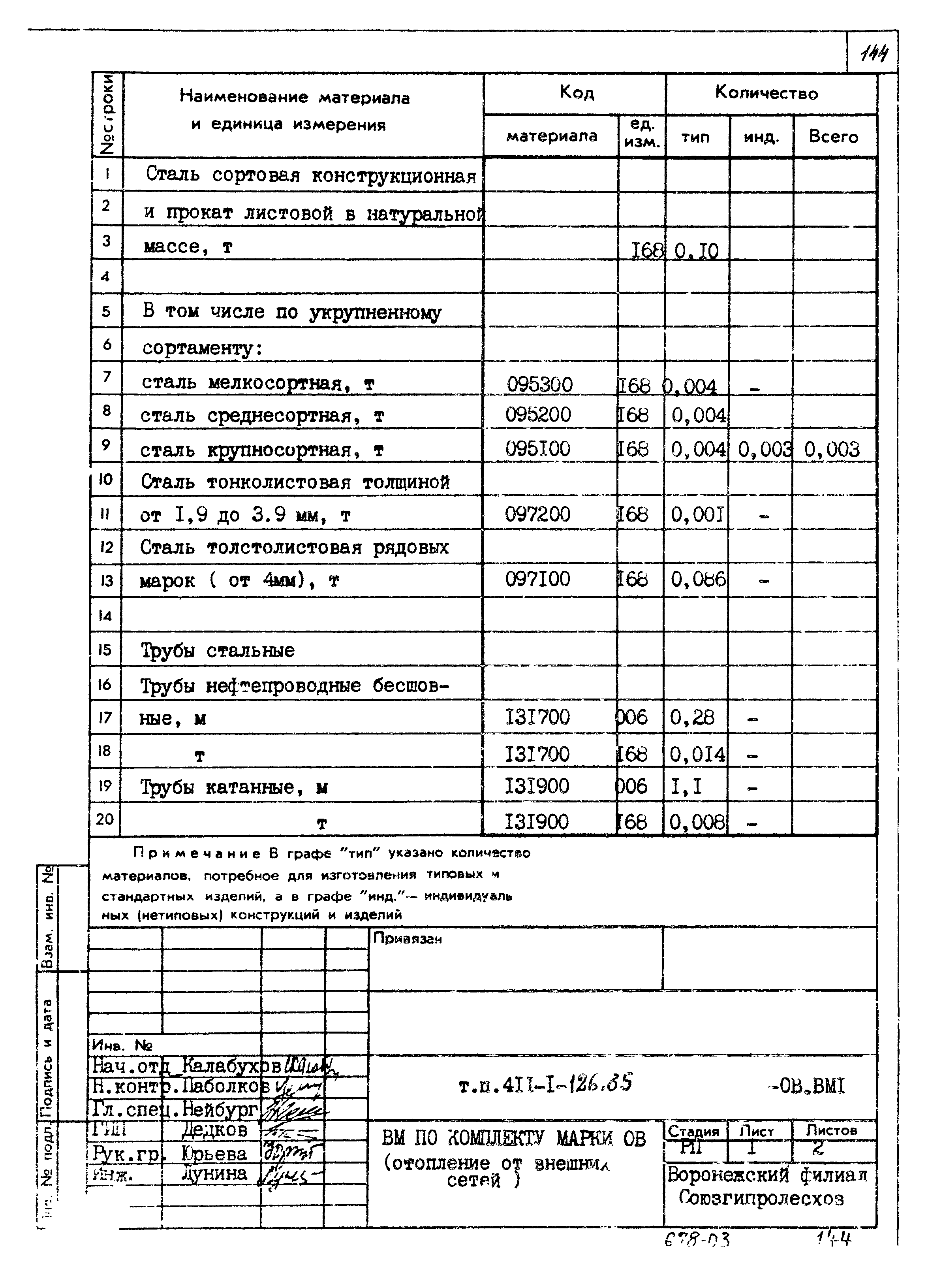 Типовой проект 411-1-126.85