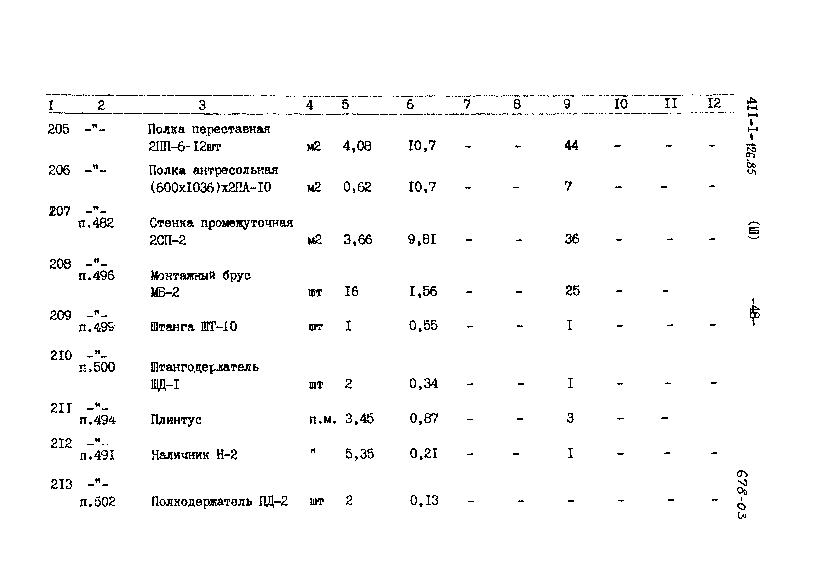 Типовой проект 411-1-126.85