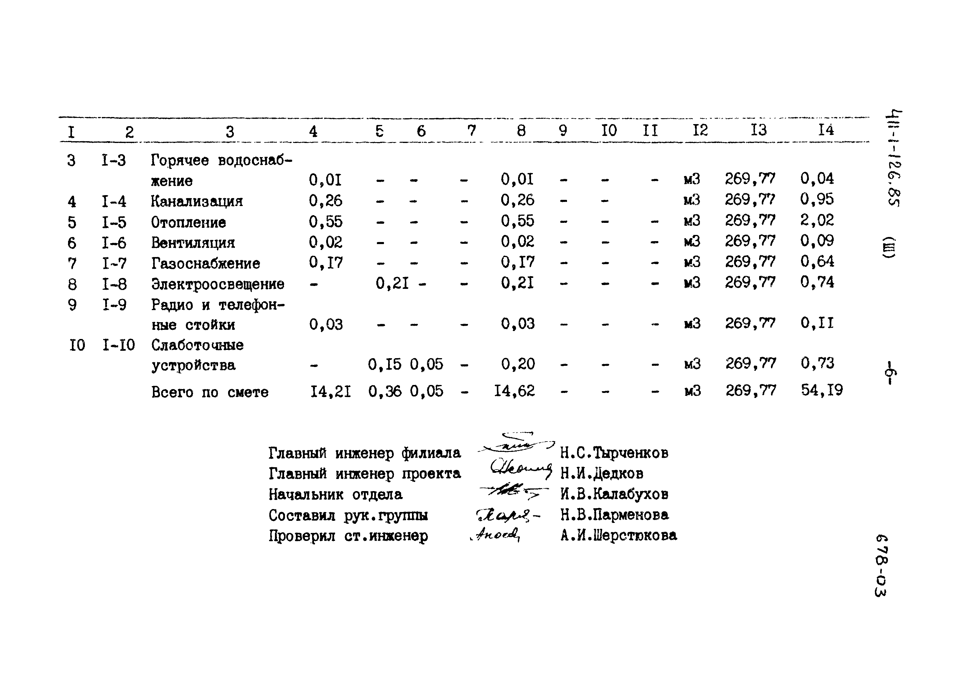 Типовой проект 411-1-126.85