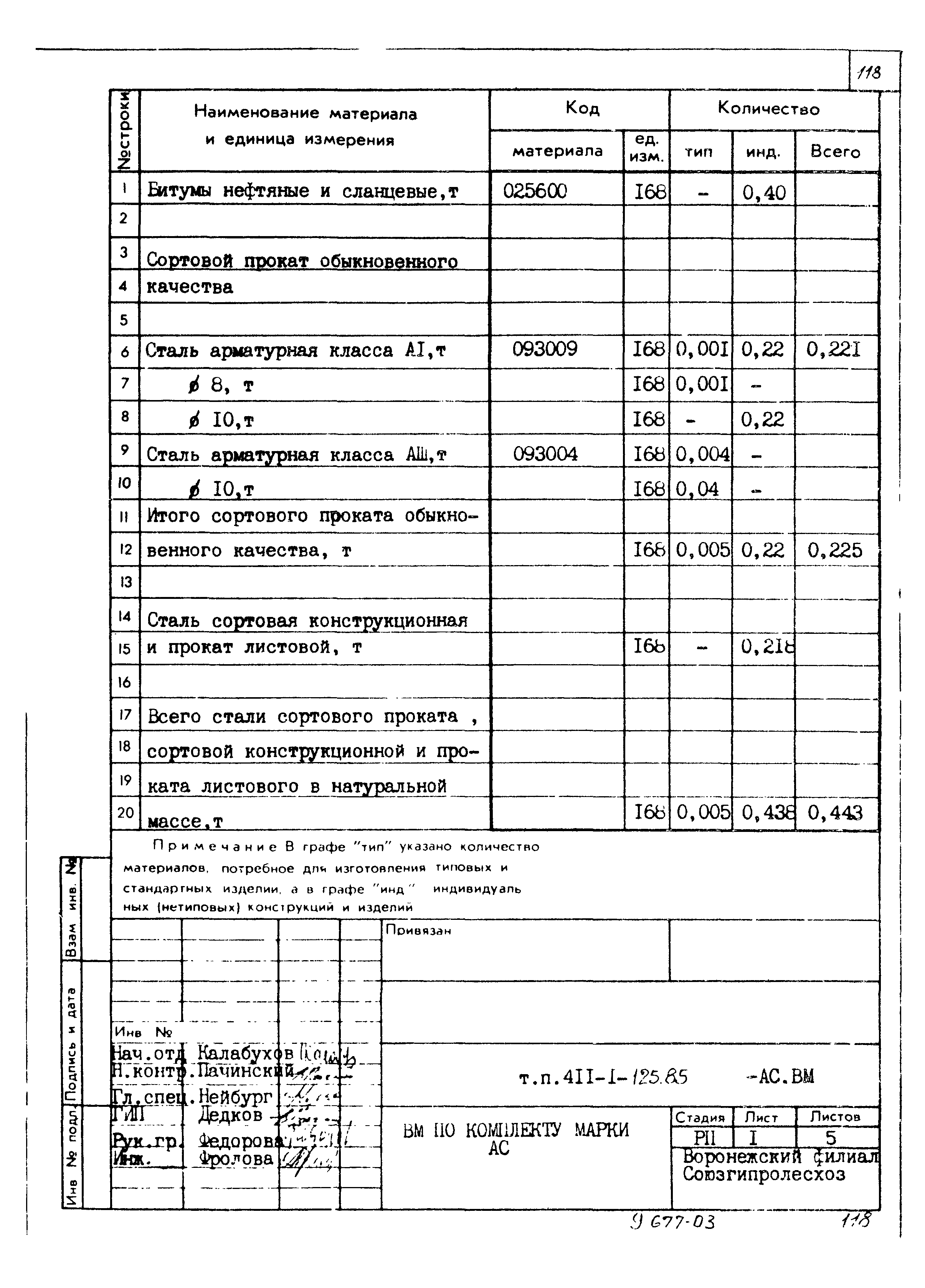 Типовой проект 411-1-125.85