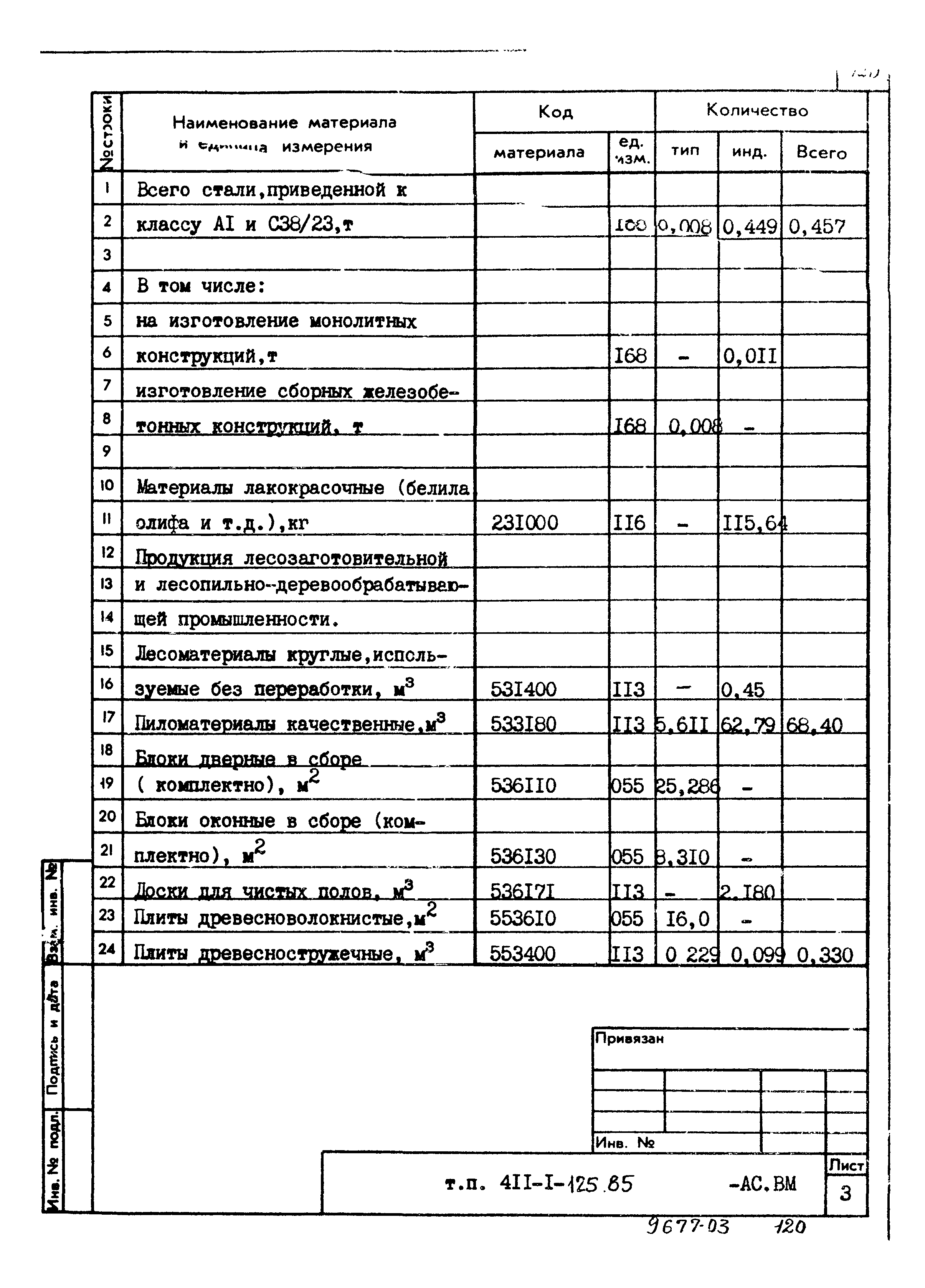 Типовой проект 411-1-125.85