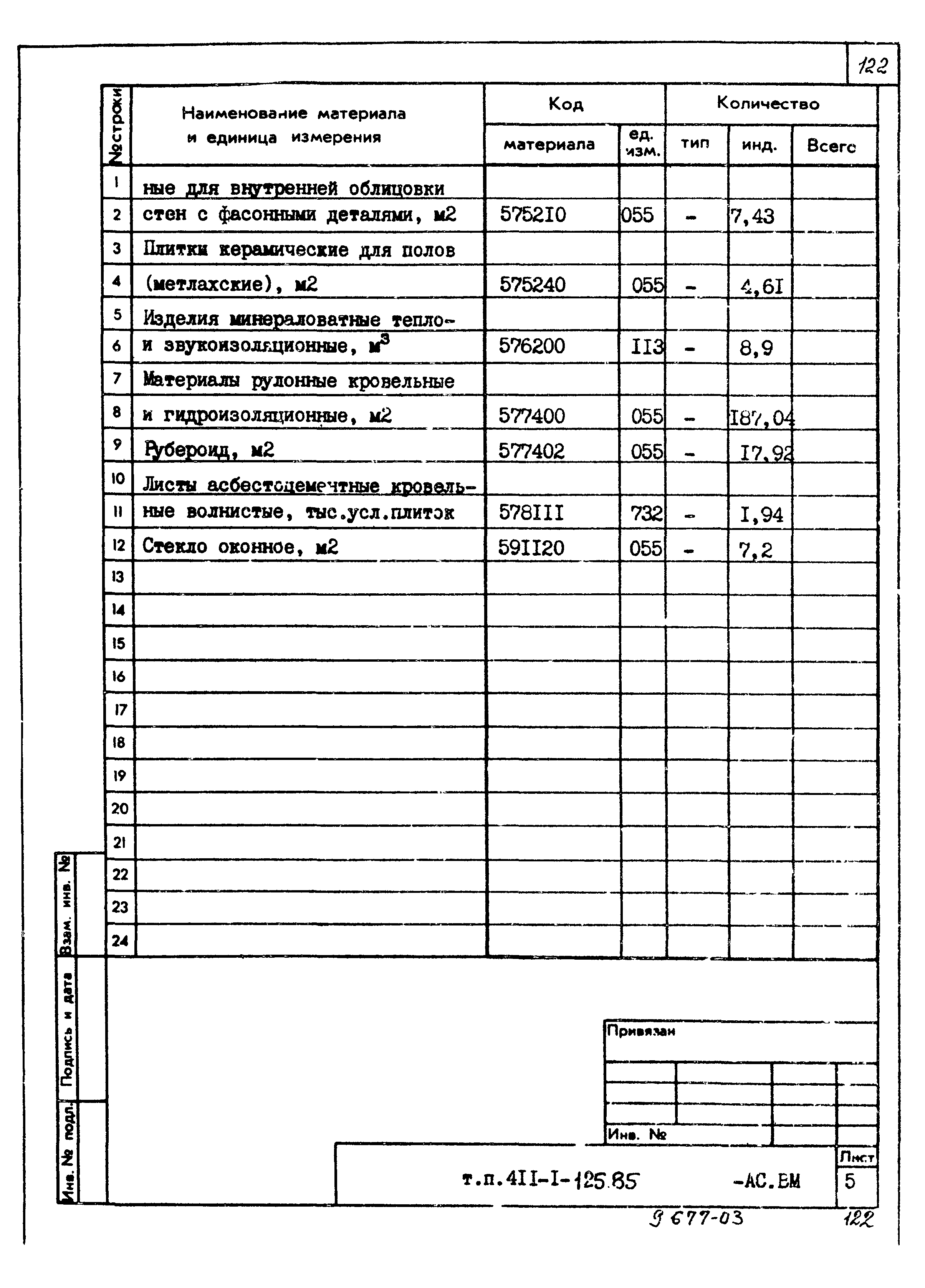 Типовой проект 411-1-125.85