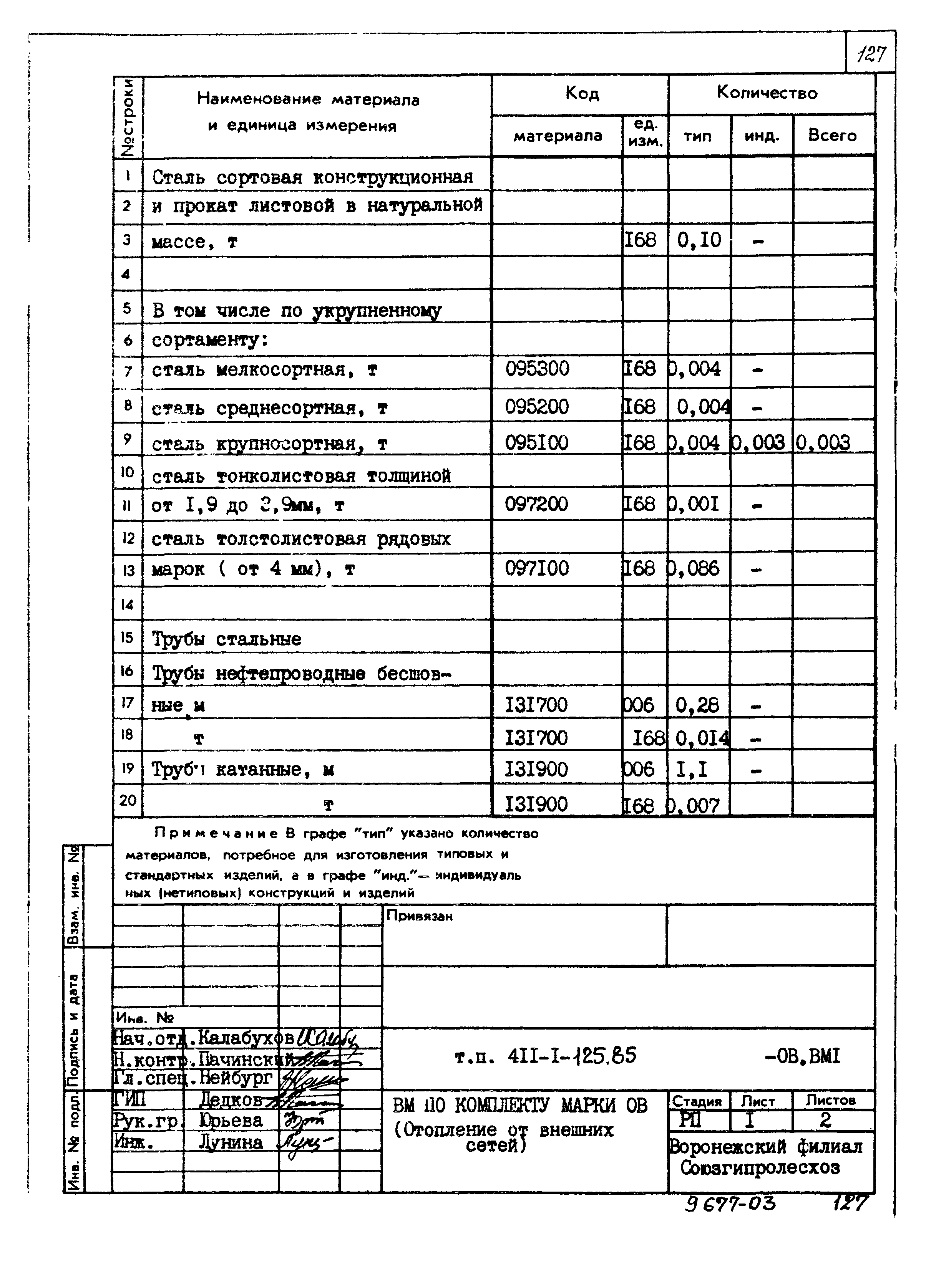 Типовой проект 411-1-125.85