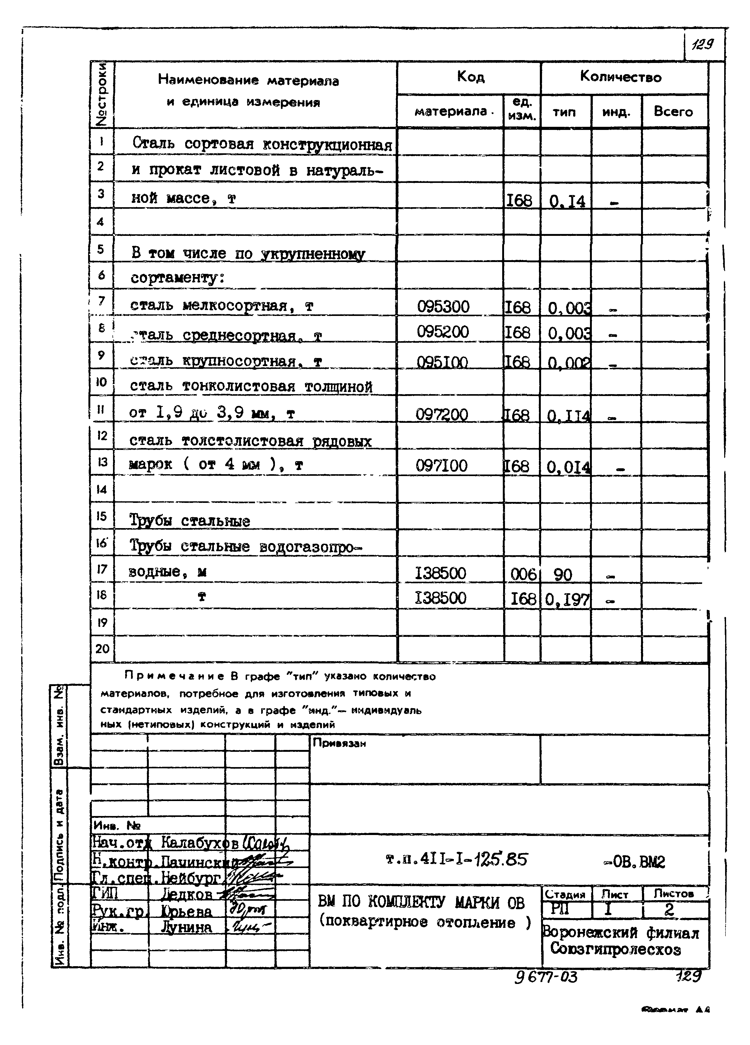 Типовой проект 411-1-125.85