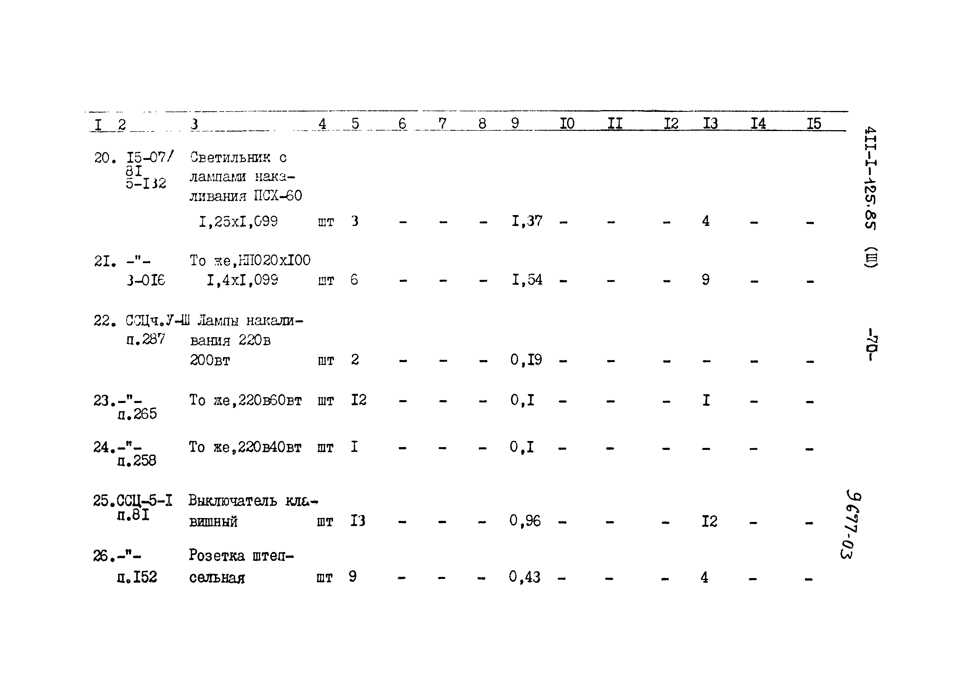 Типовой проект 411-1-125.85