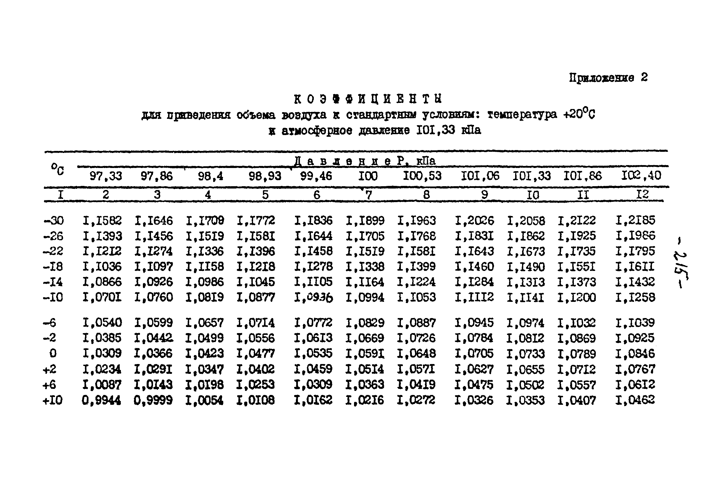 МУ 4199-86