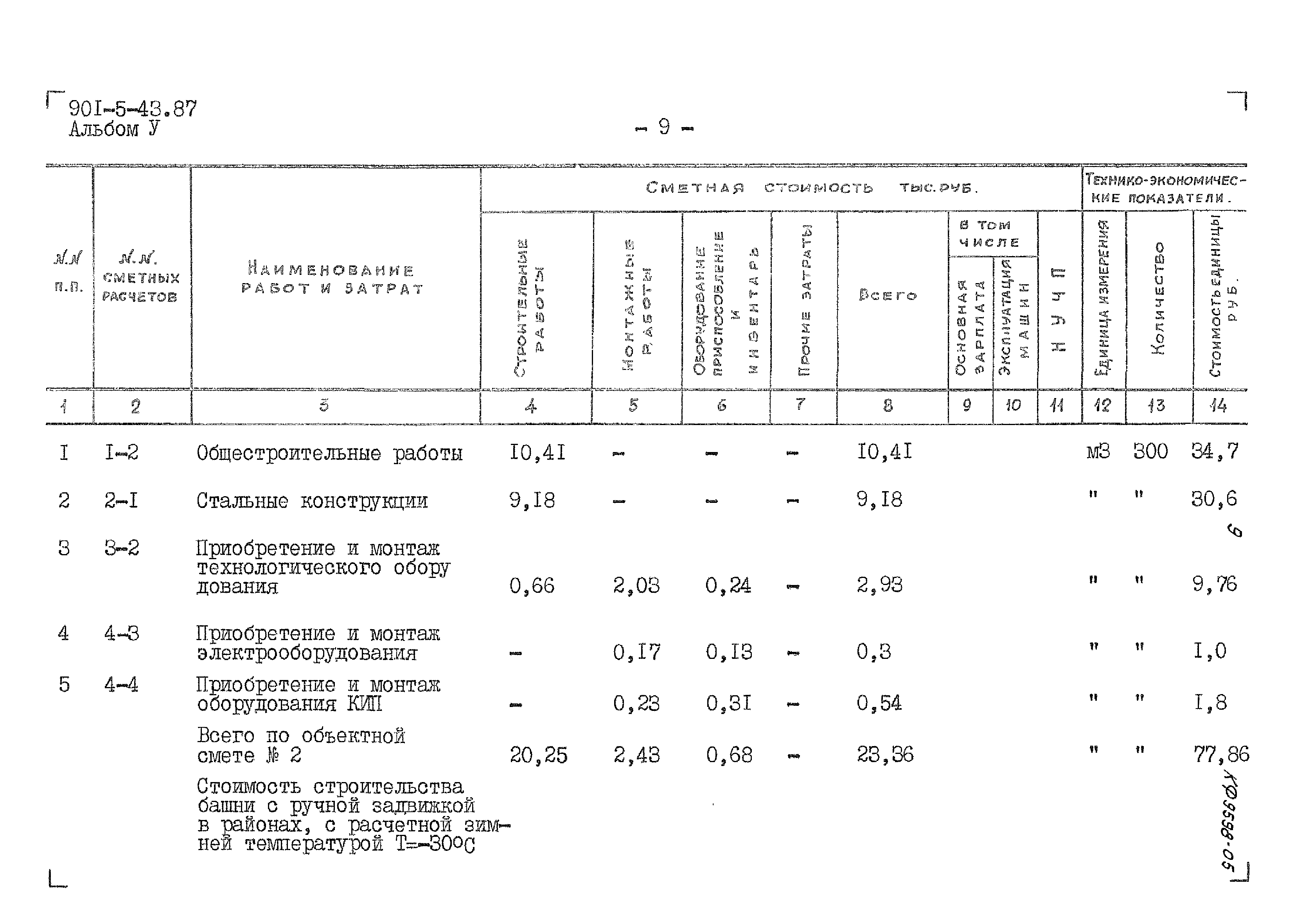 Типовой проект 901-5-43.87