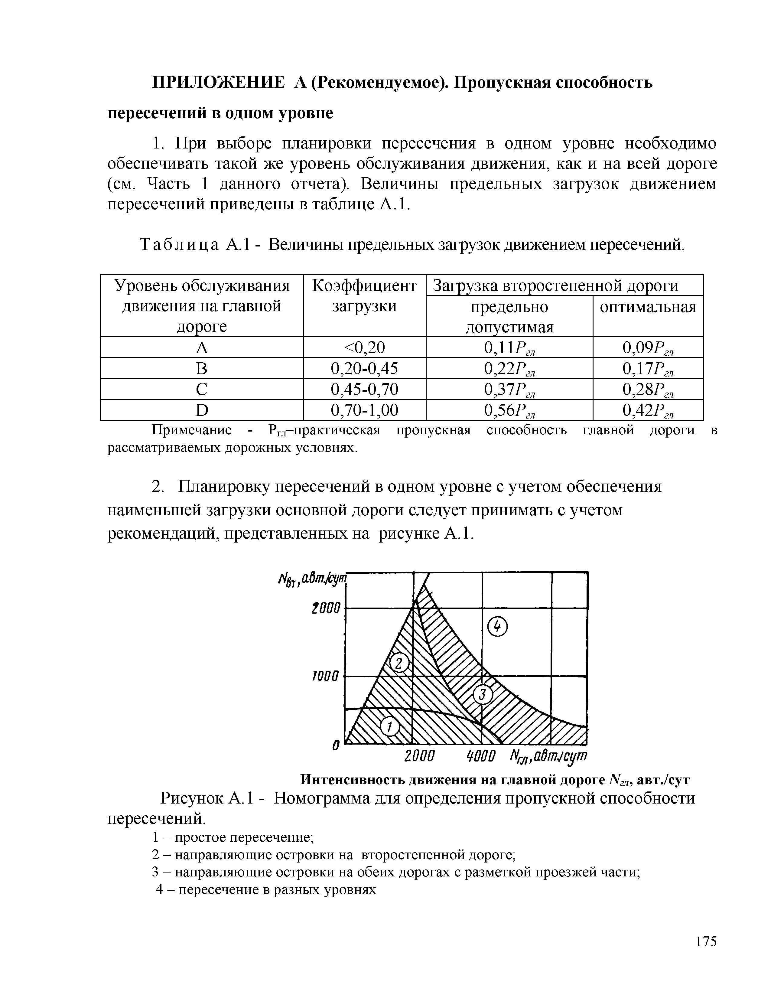 Часть 2