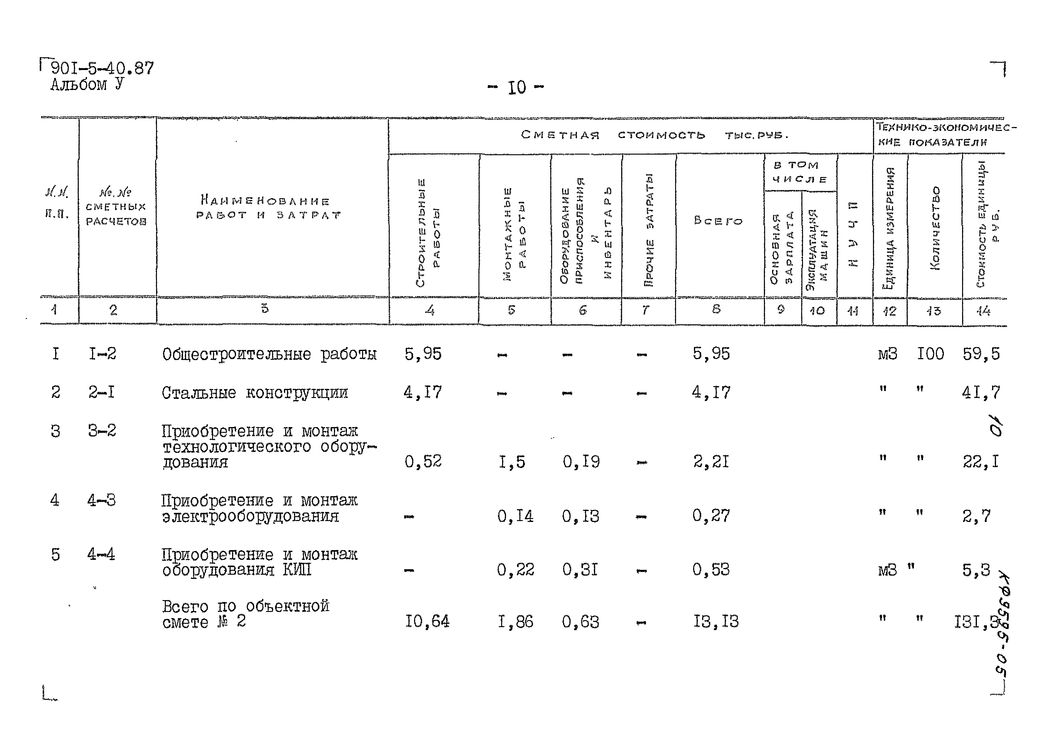 Типовой проект 901-5-40.87