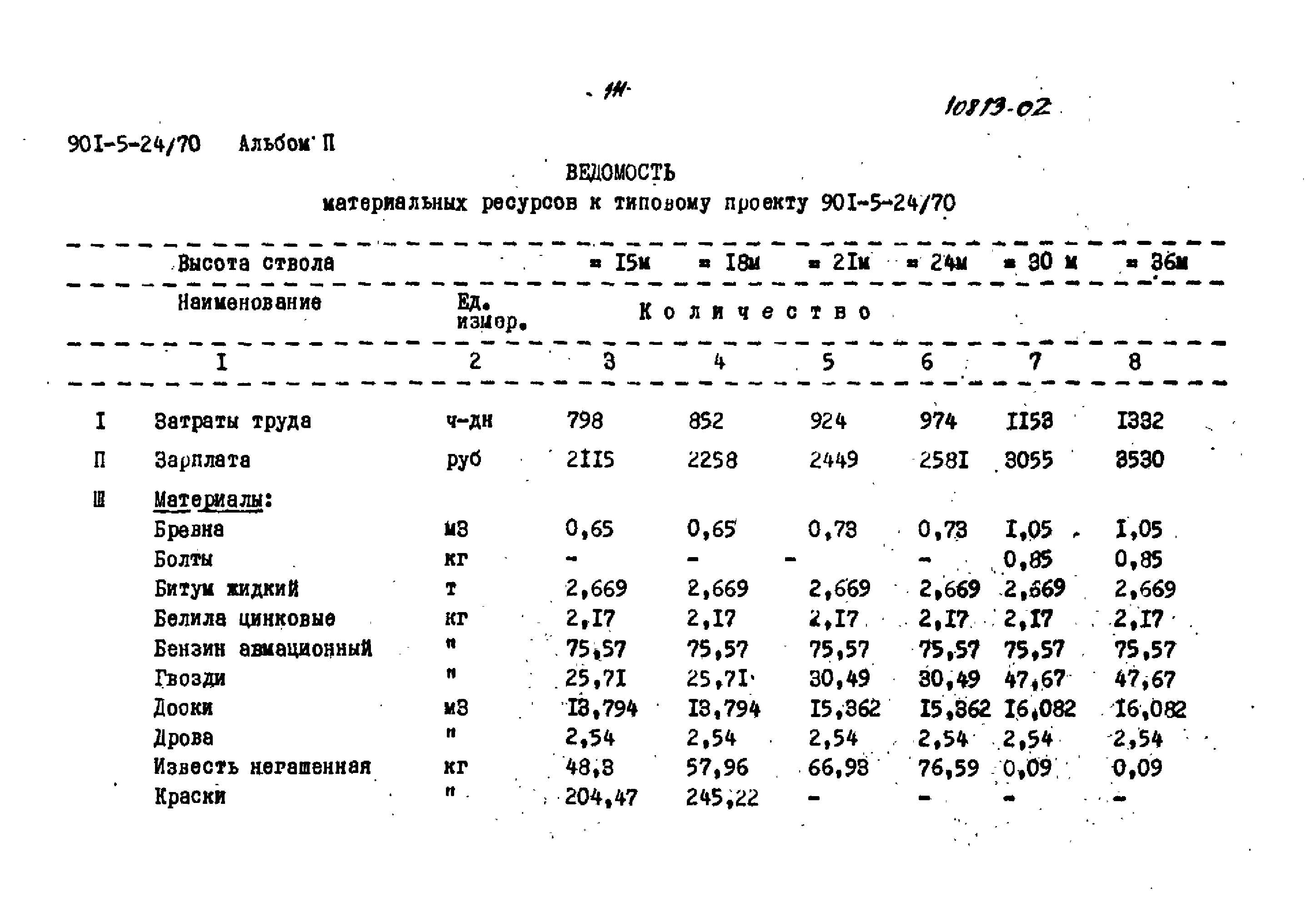 Типовой проект 901-5-24/70