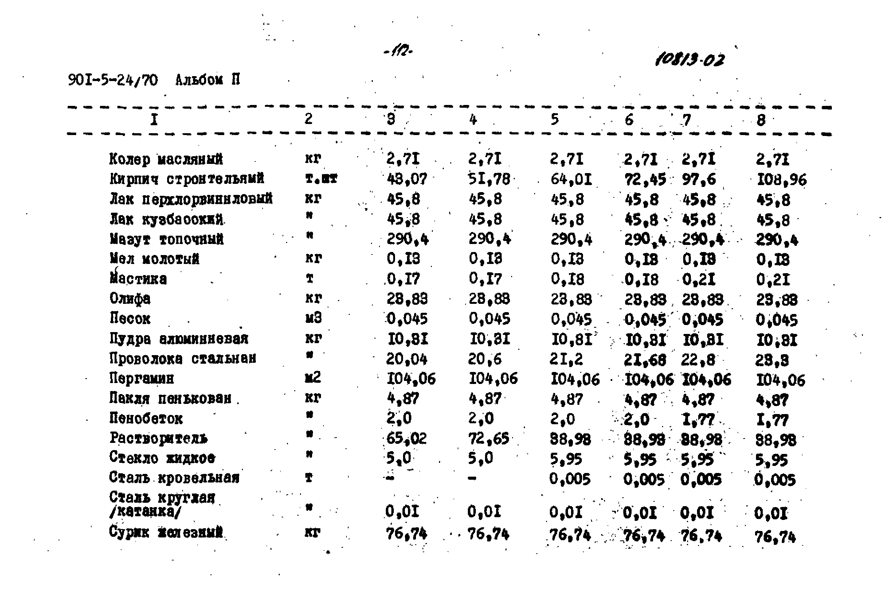 Типовой проект 901-5-24/70