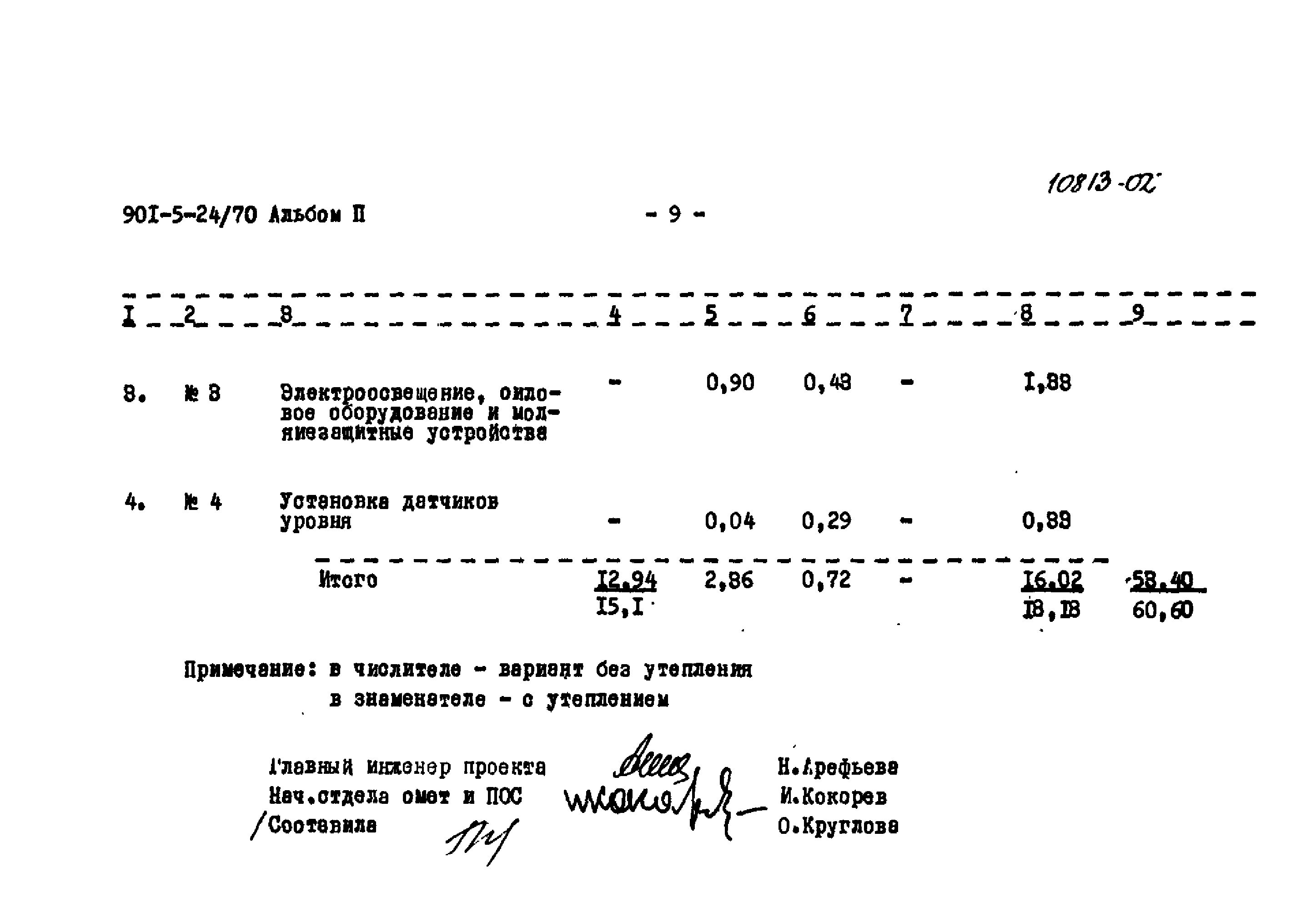 Типовой проект 901-5-24/70