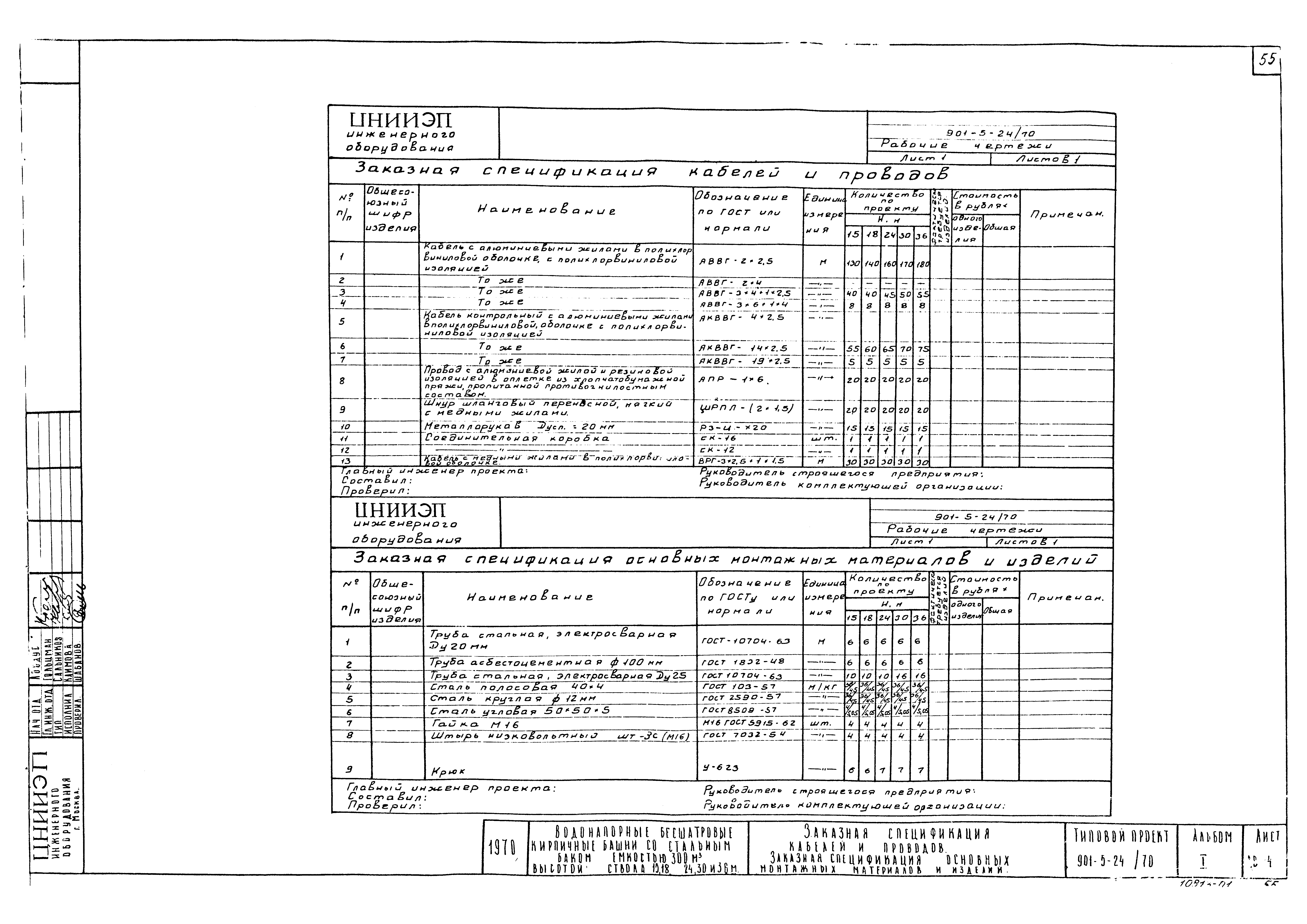 Типовой проект 901-5-24/70