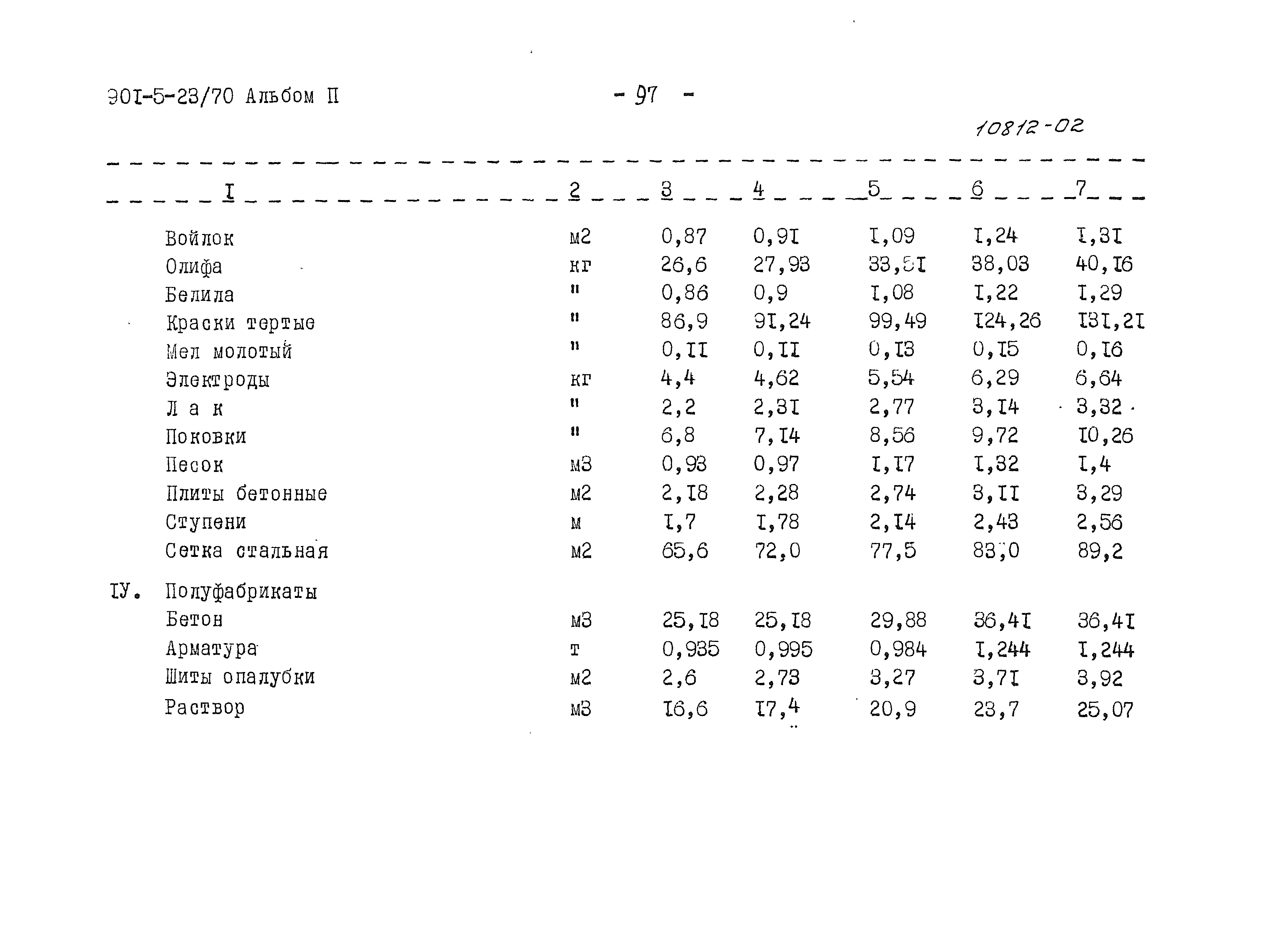 Типовой проект 901-5-23/70